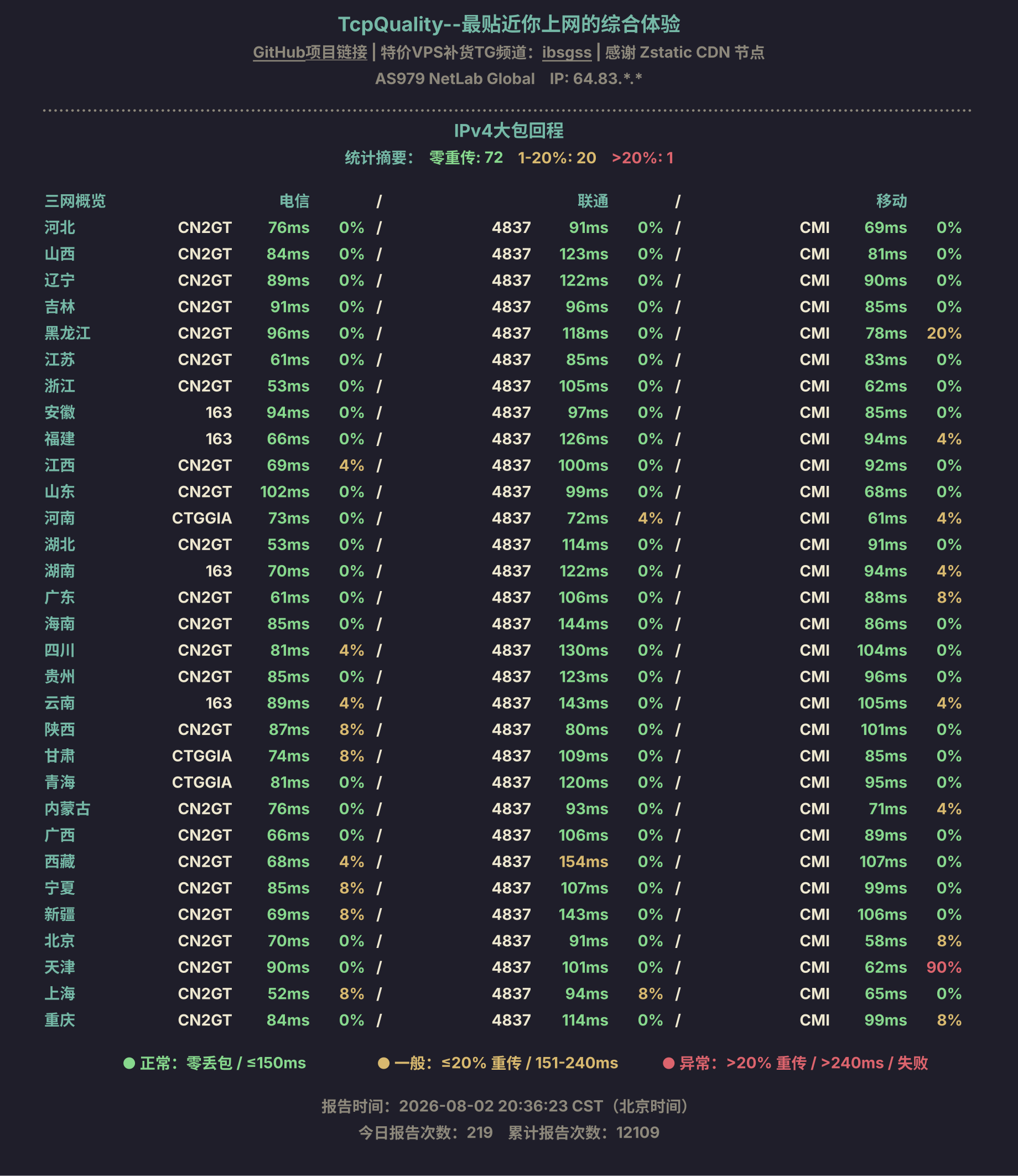 IPv4大包回程