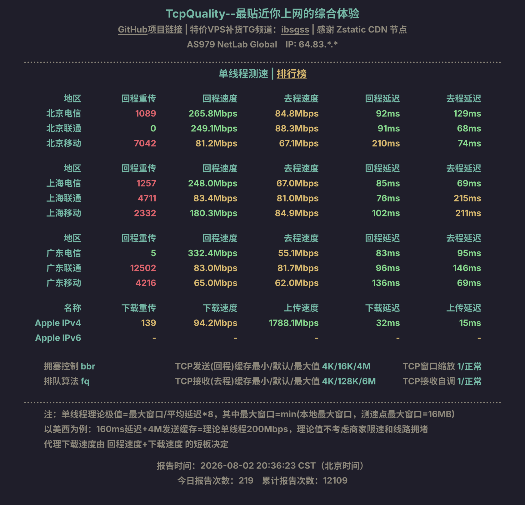 单线程测速