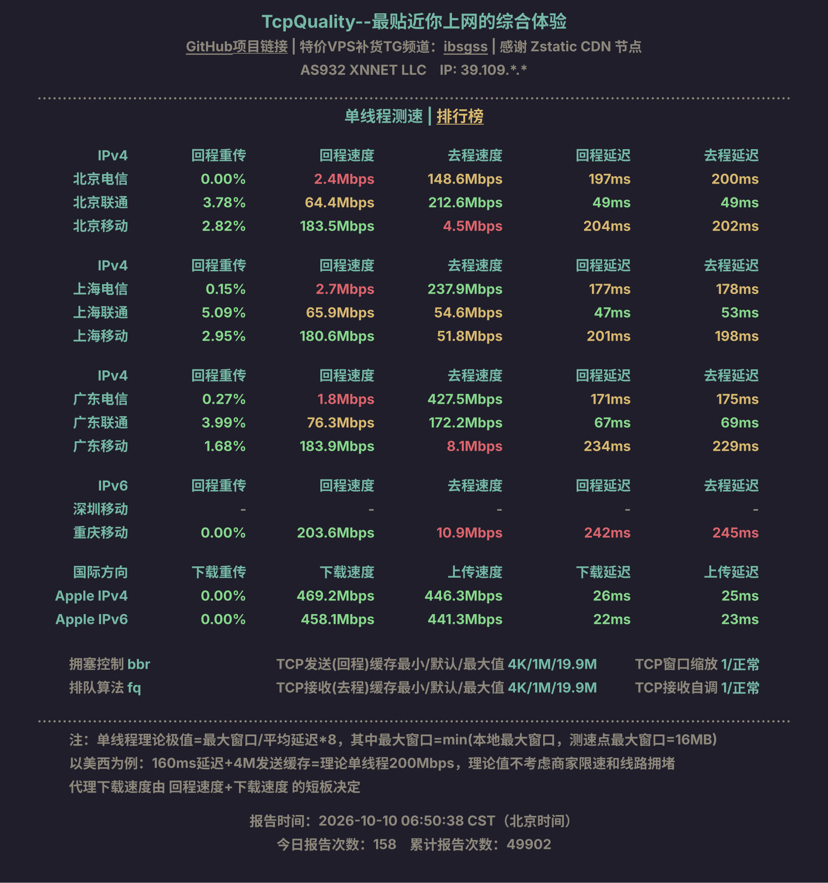 单线程测速