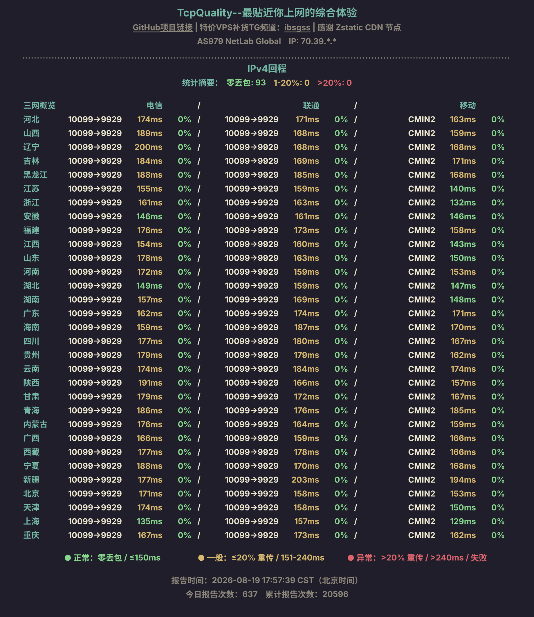 IPv4回程