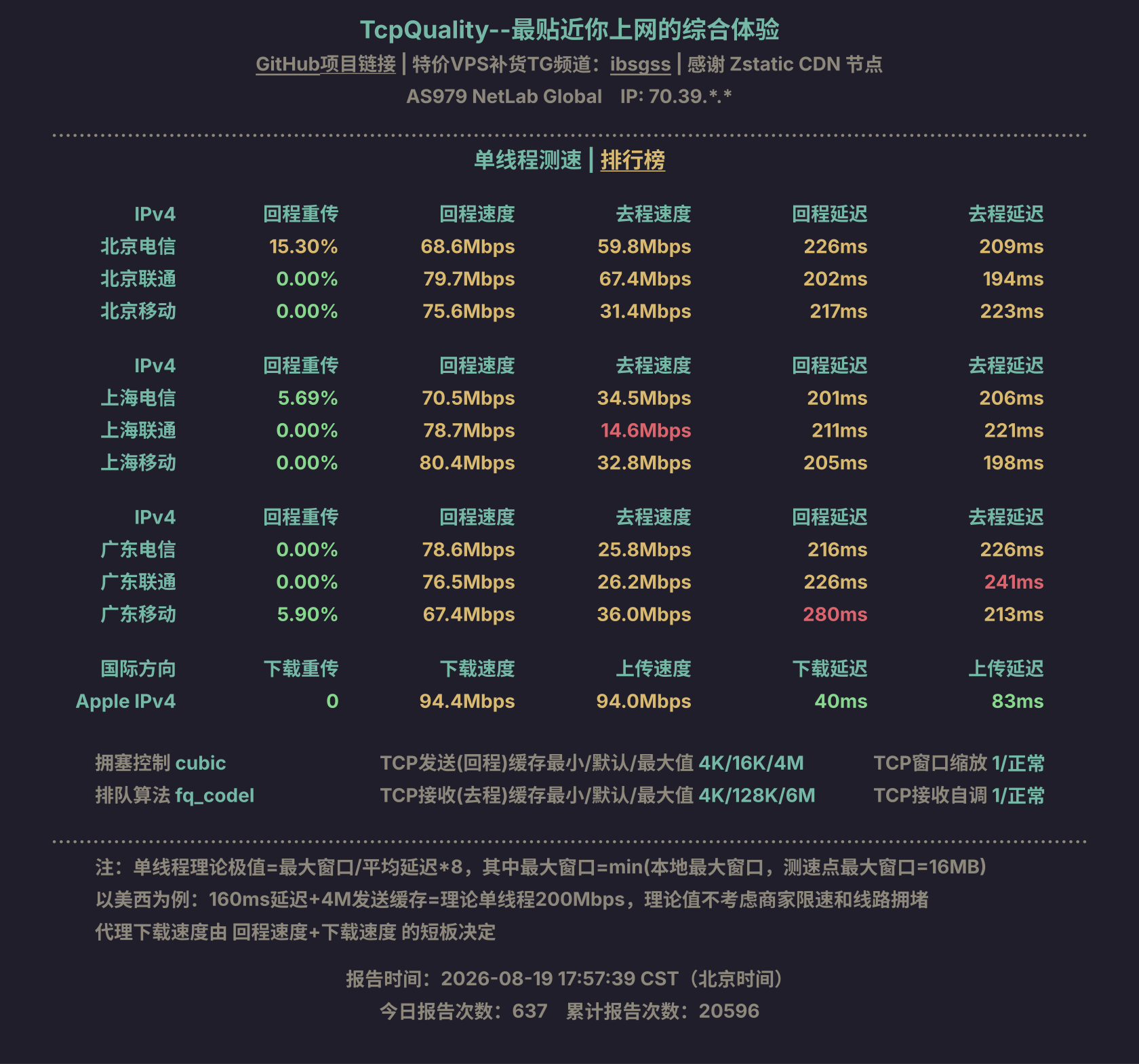 单线程测速