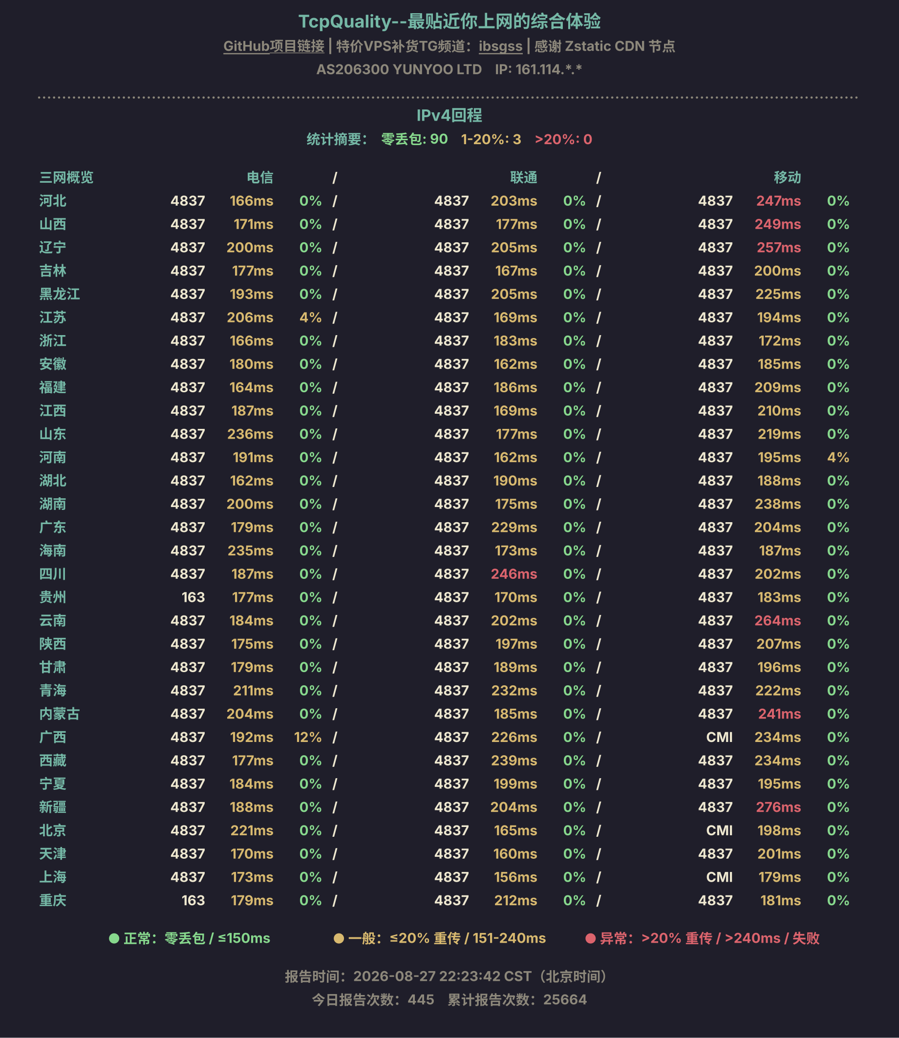 IPv4回程