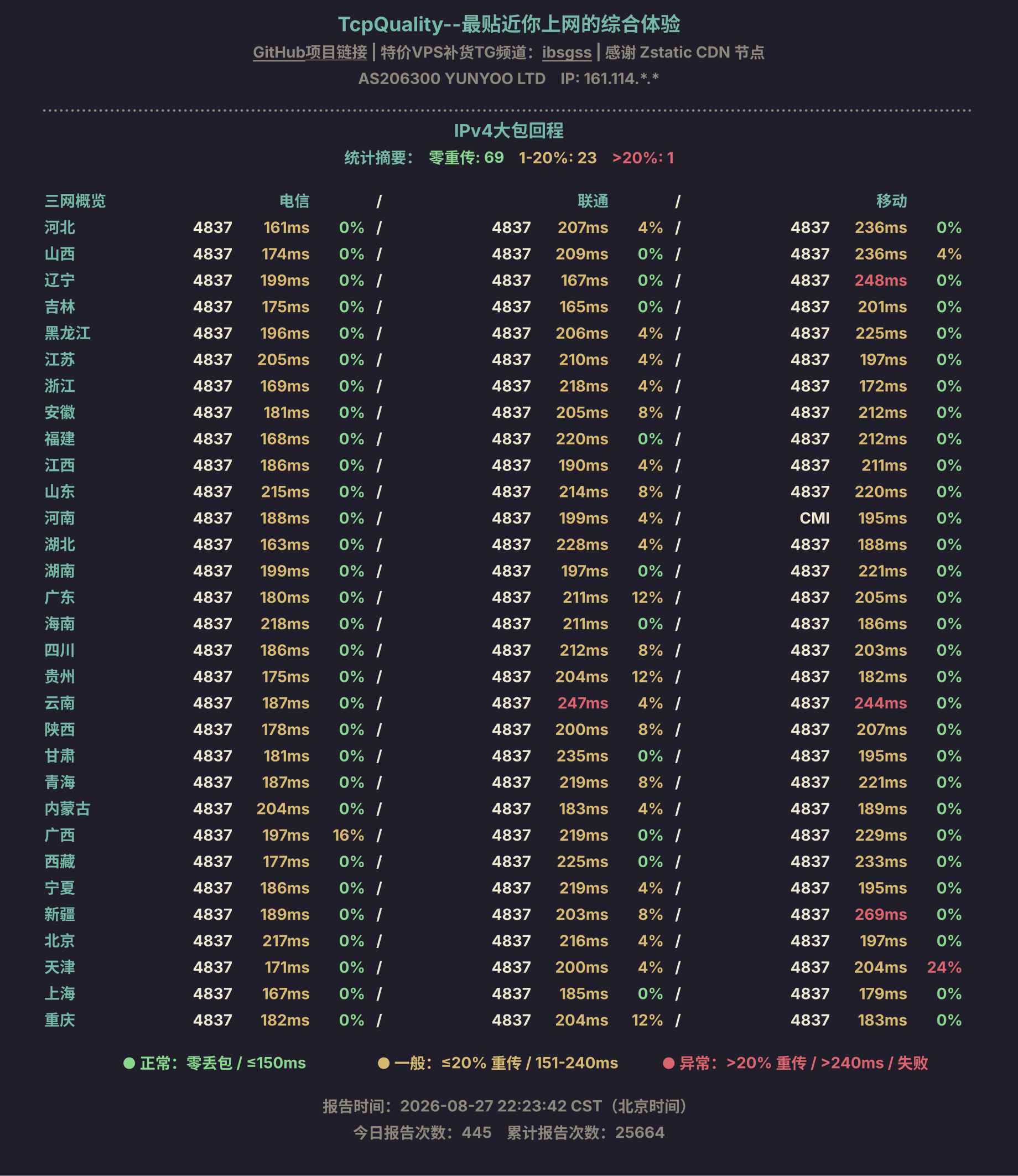 IPv4大包回程