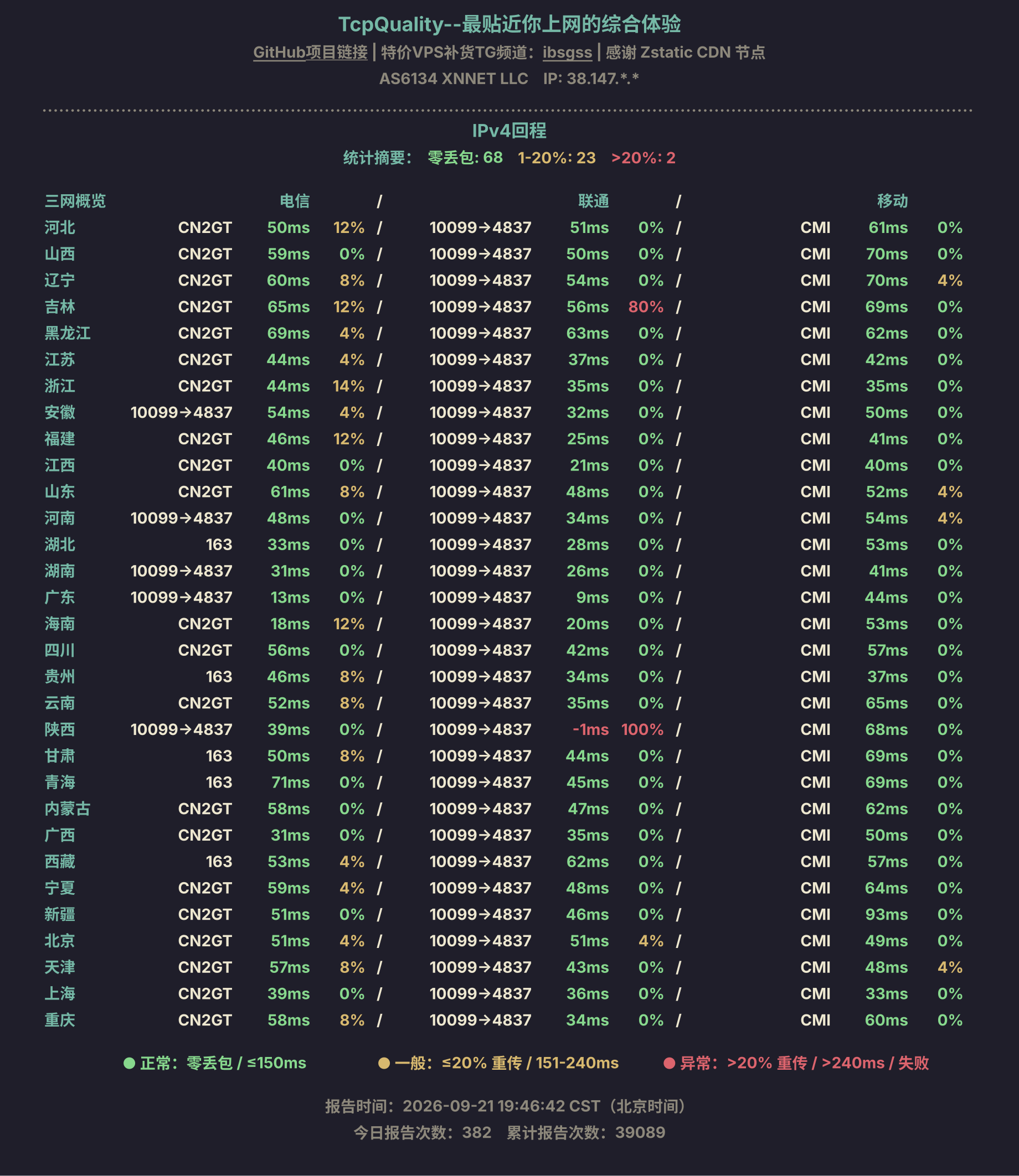 IPv4回程