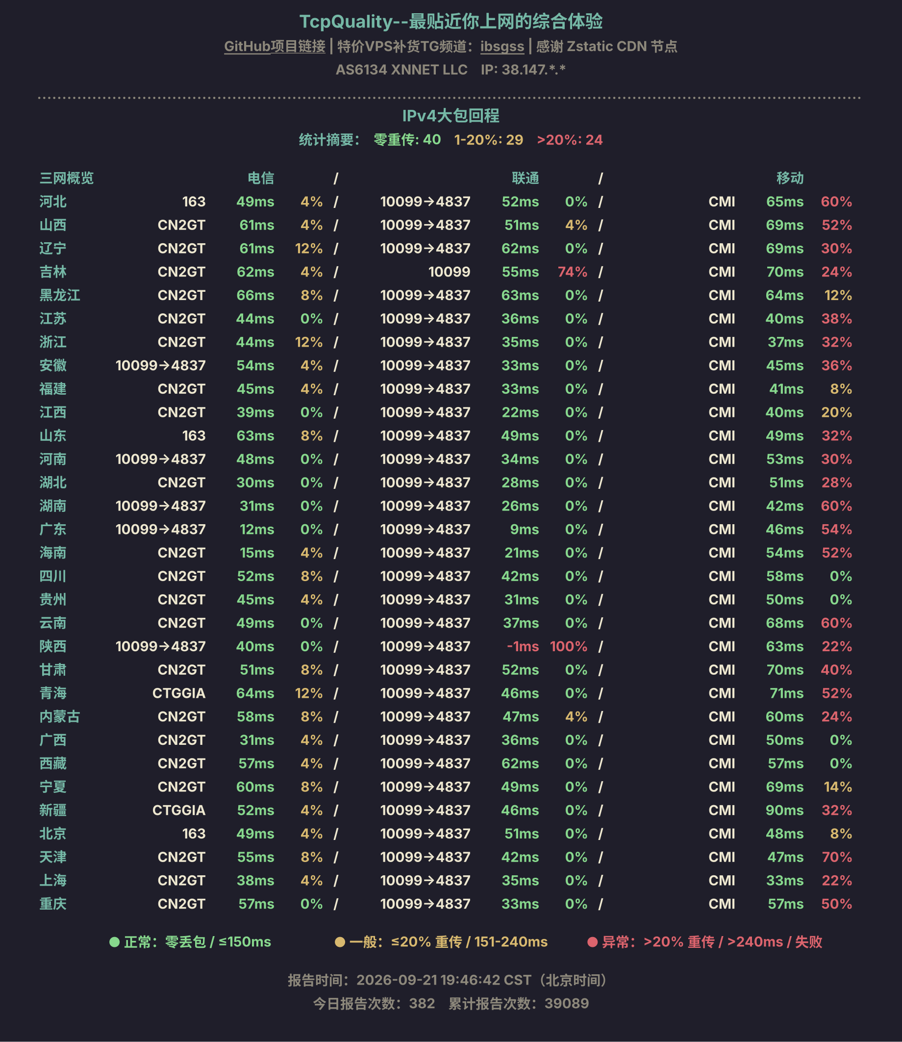 IPv4大包回程
