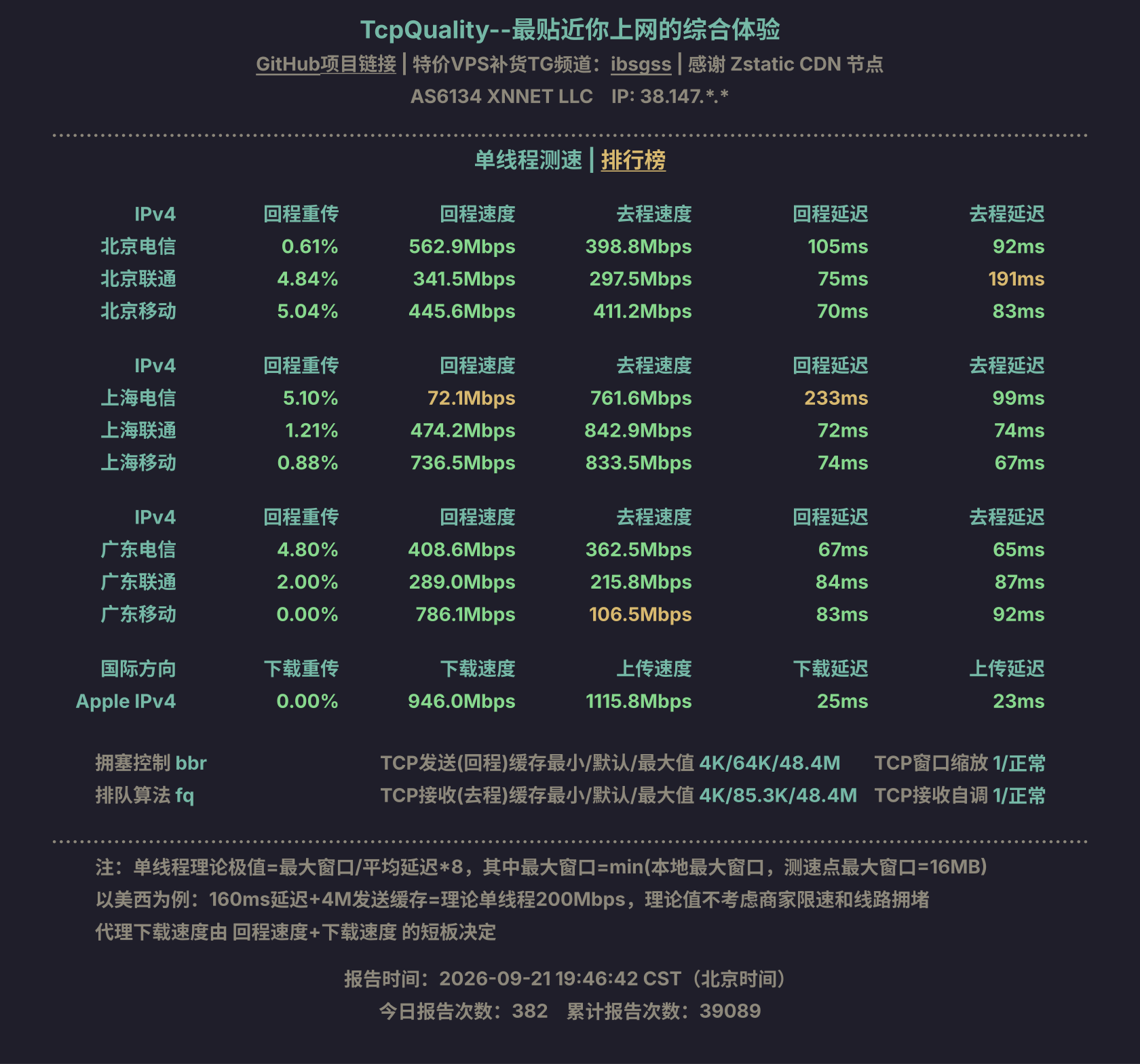 单线程测速