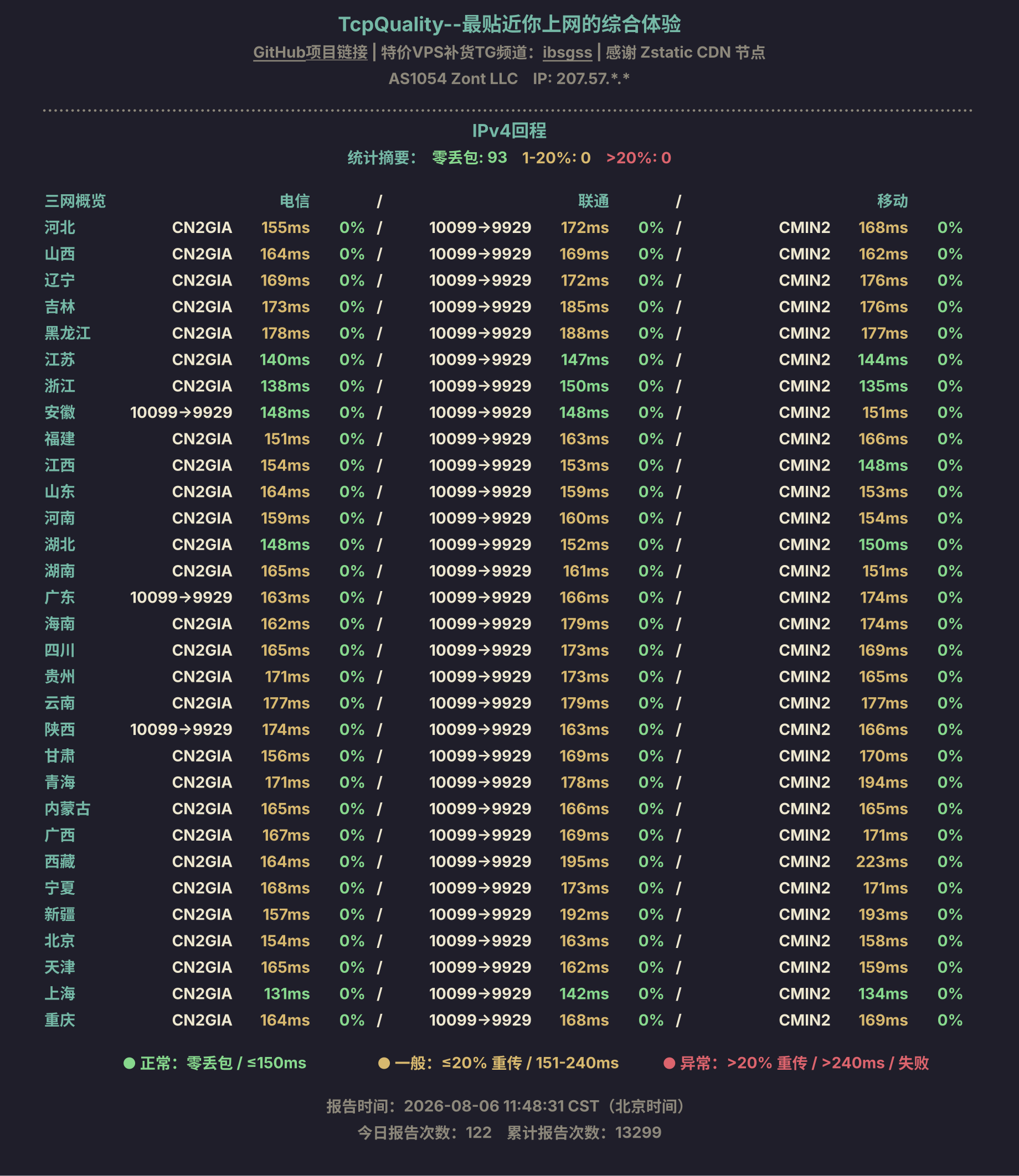 IPv4回程