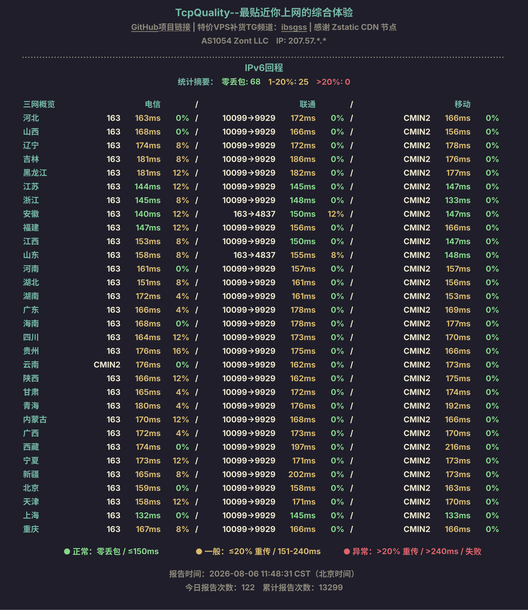 IPv6回程