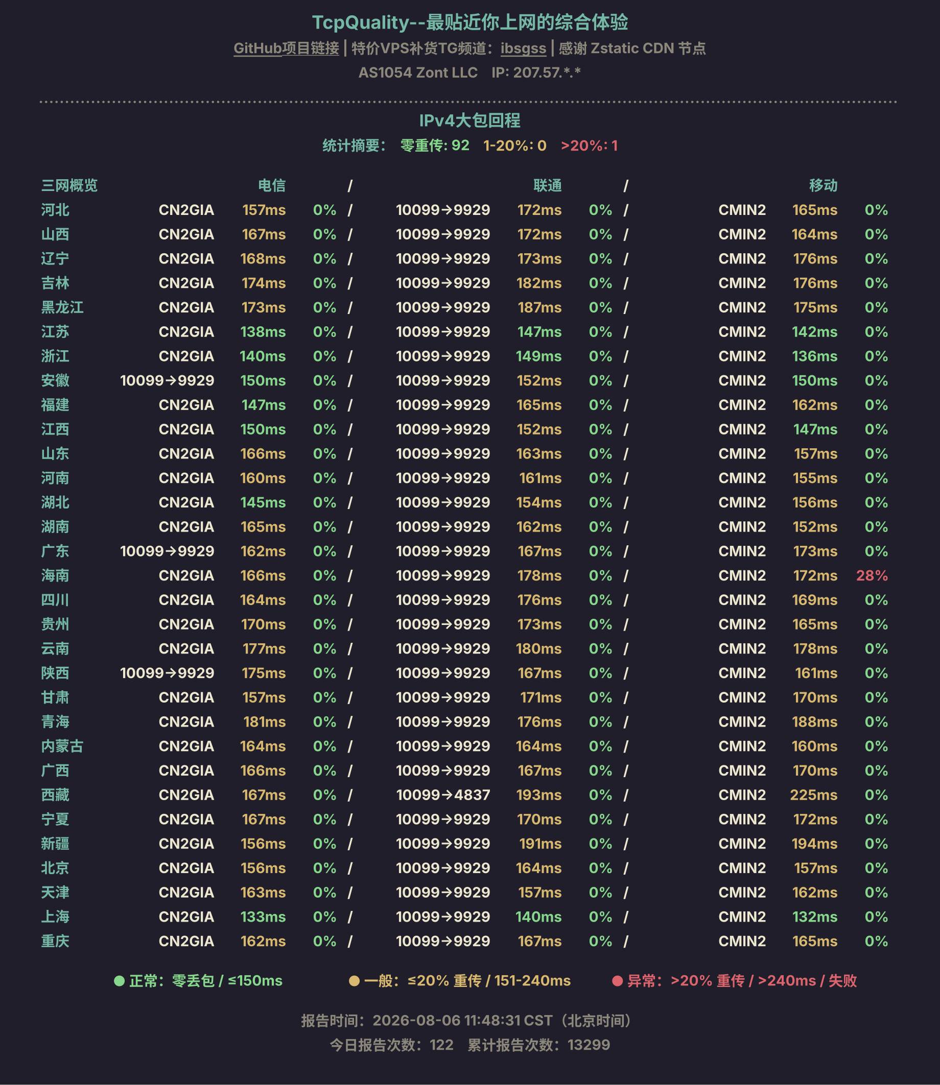 IPv4大包回程