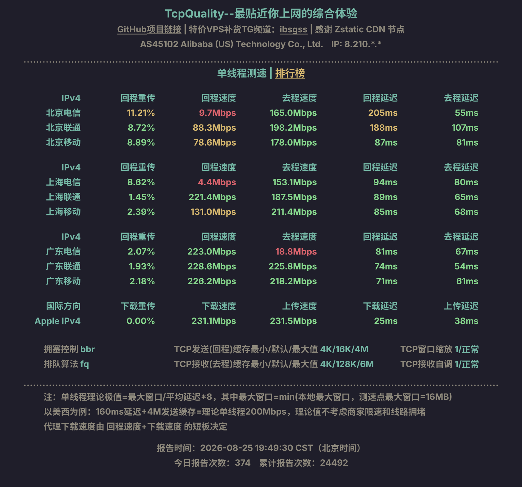 单线程测速