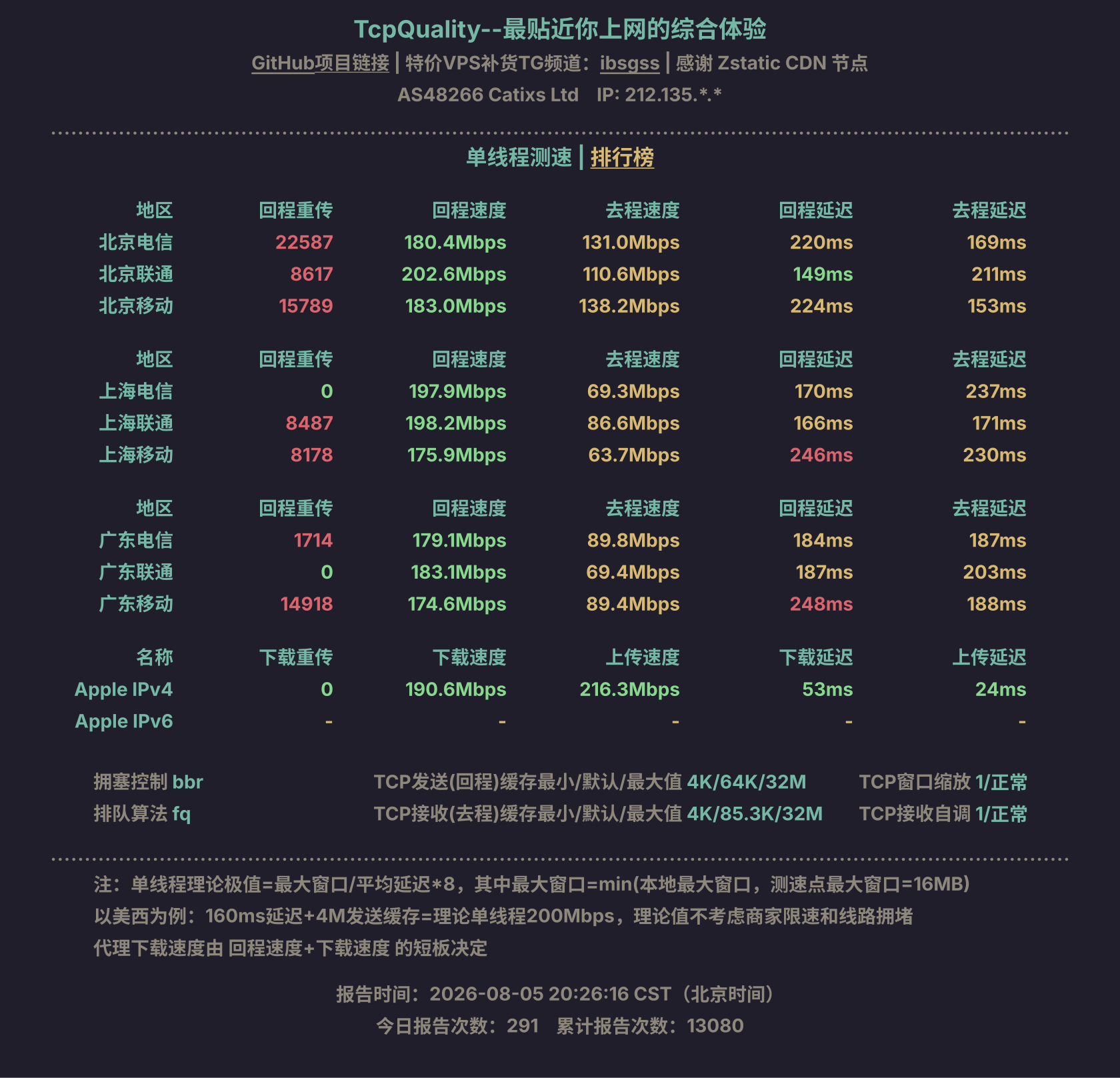 单线程测速