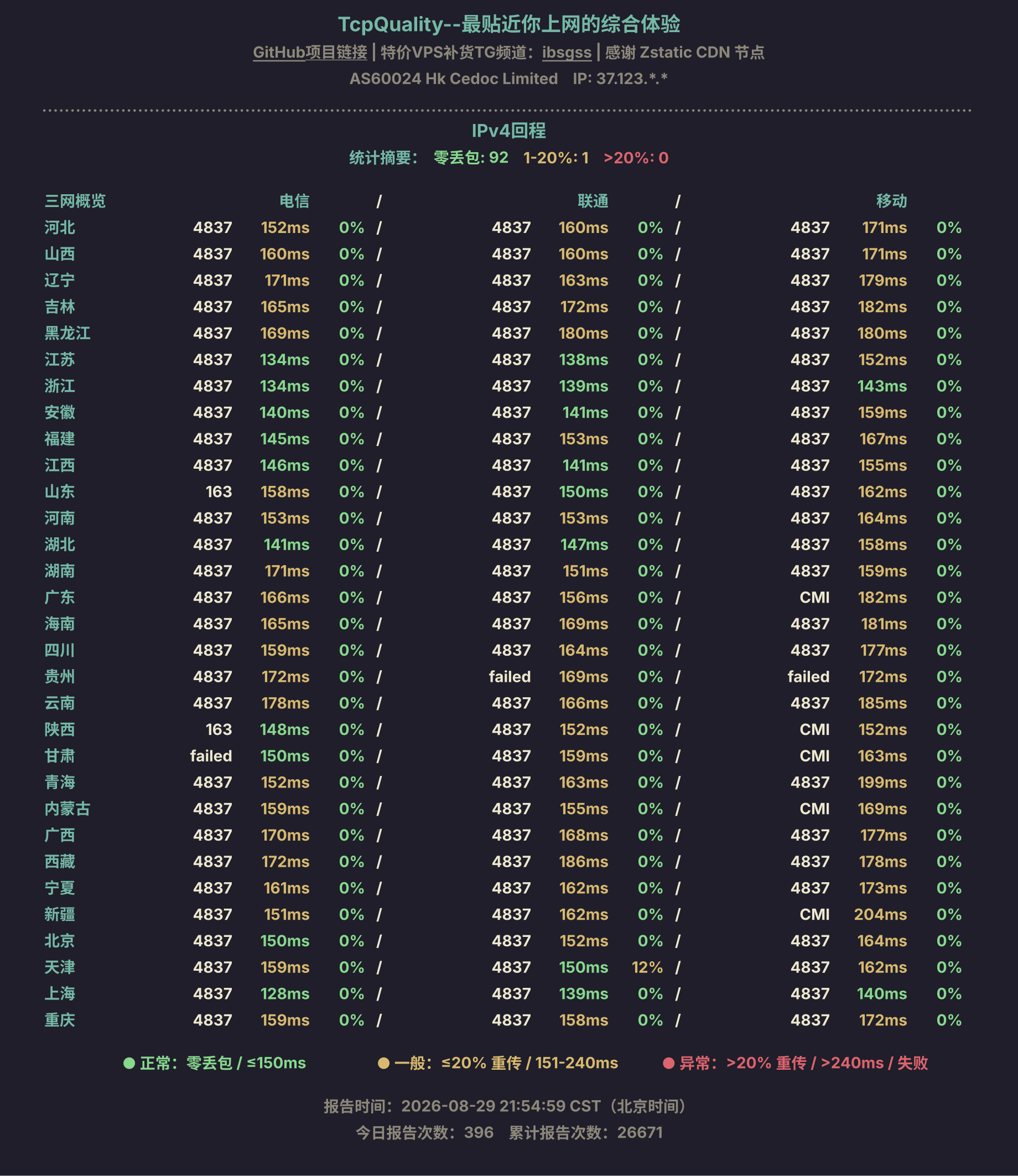 IPv4回程