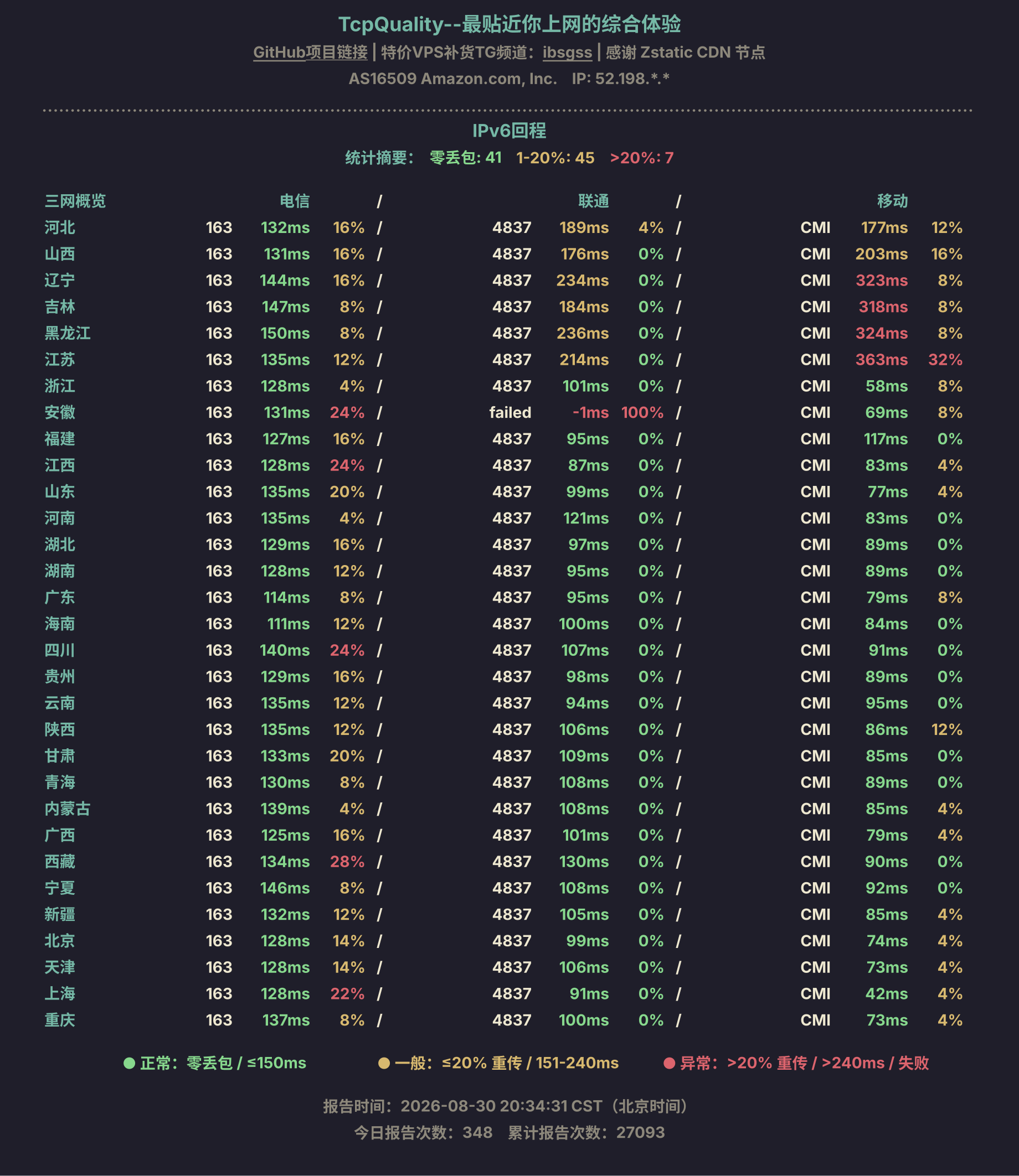 IPv6回程