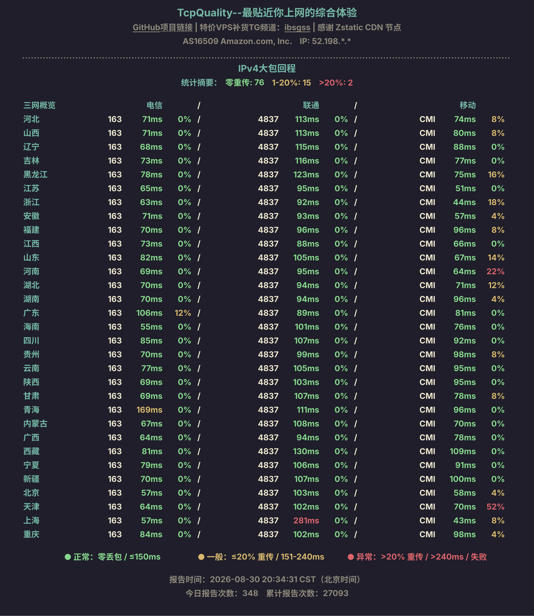 IPv4大包回程
