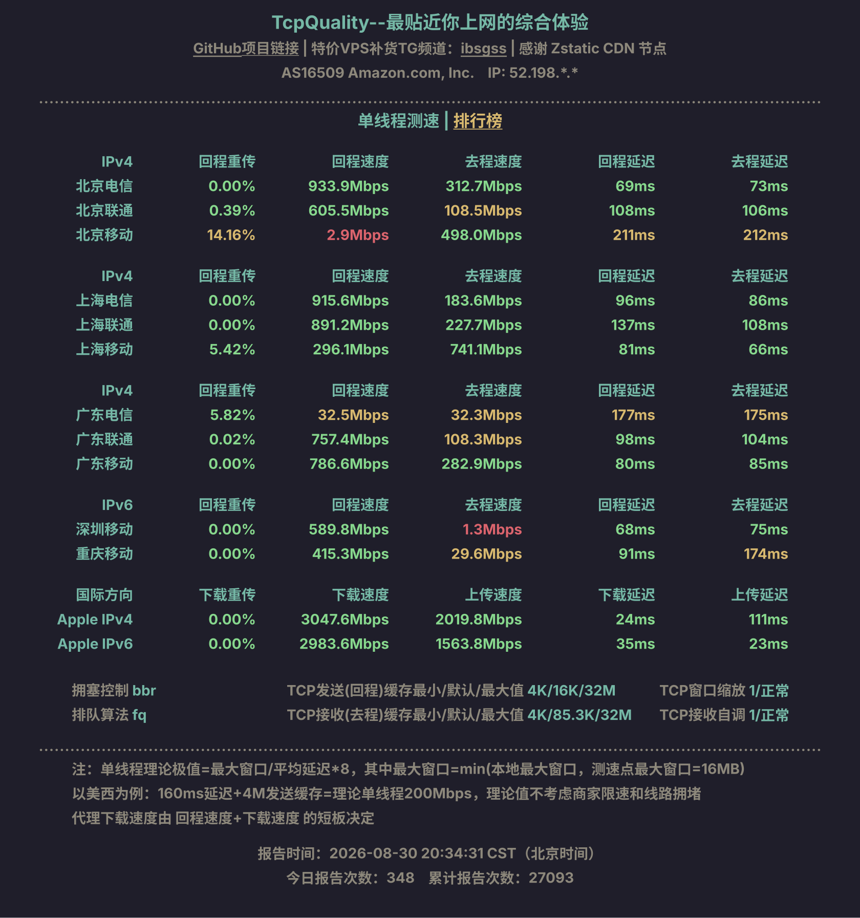 单线程测速