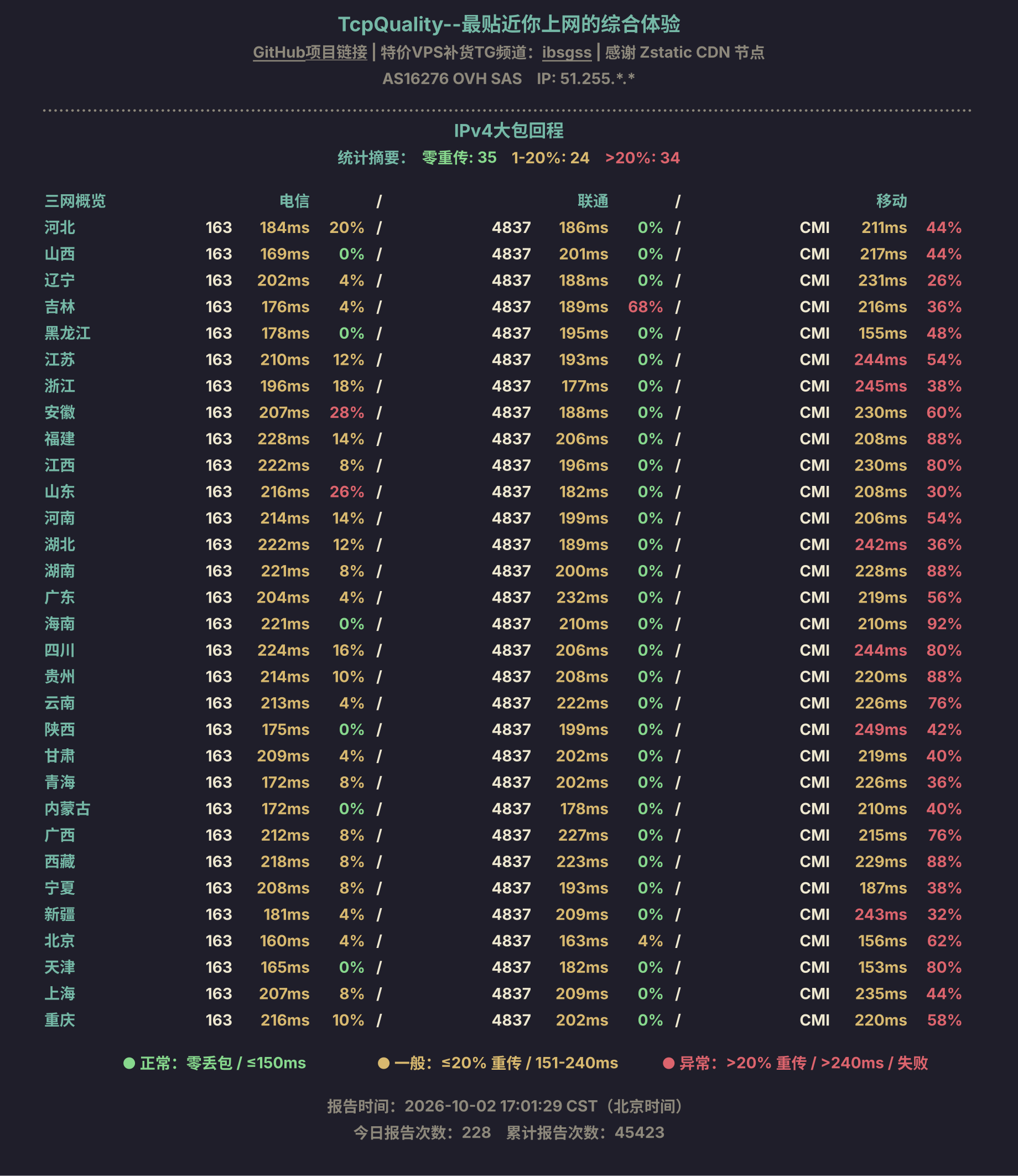 IPv4大包回程