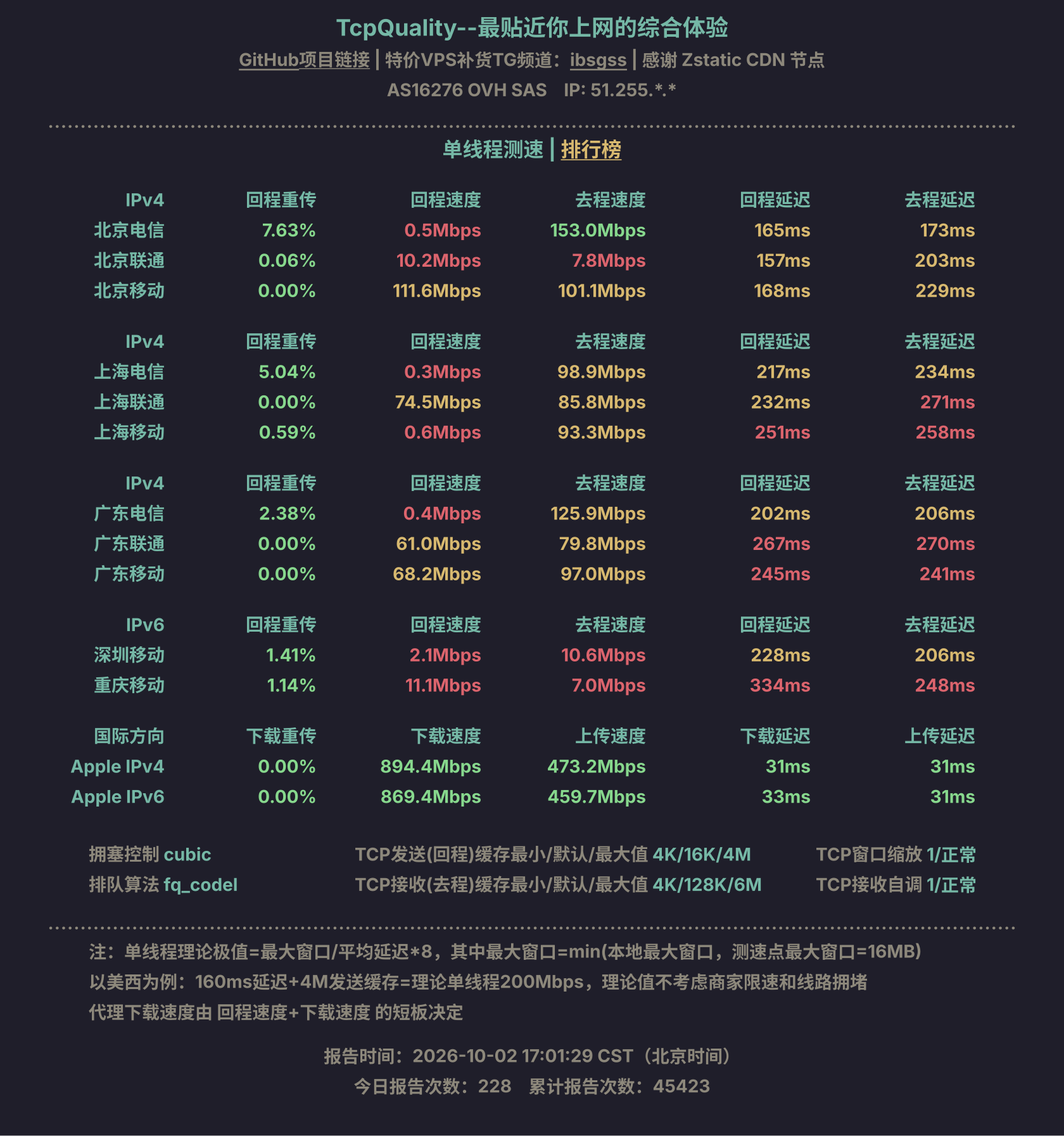 单线程测速