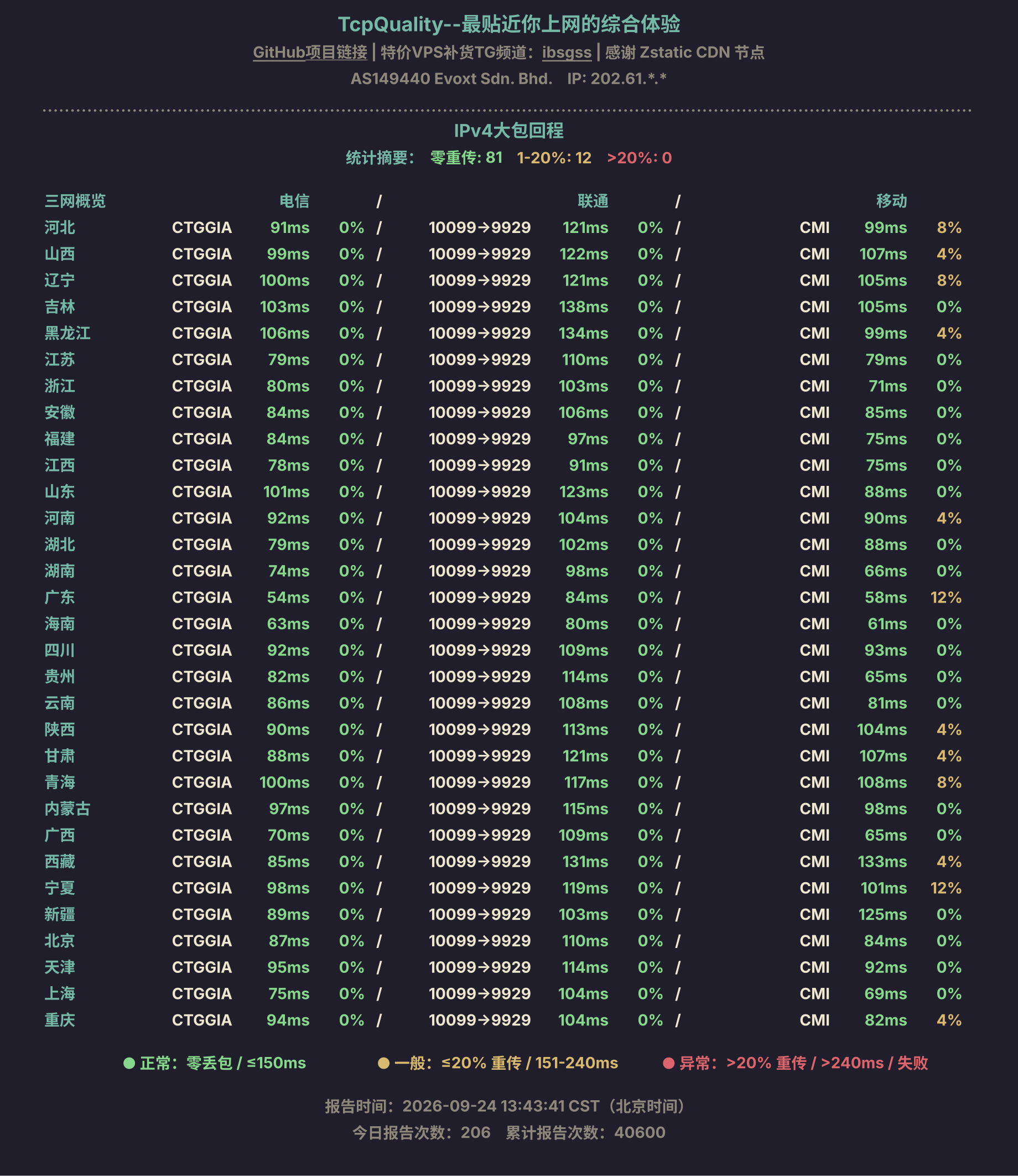 IPv4大包回程