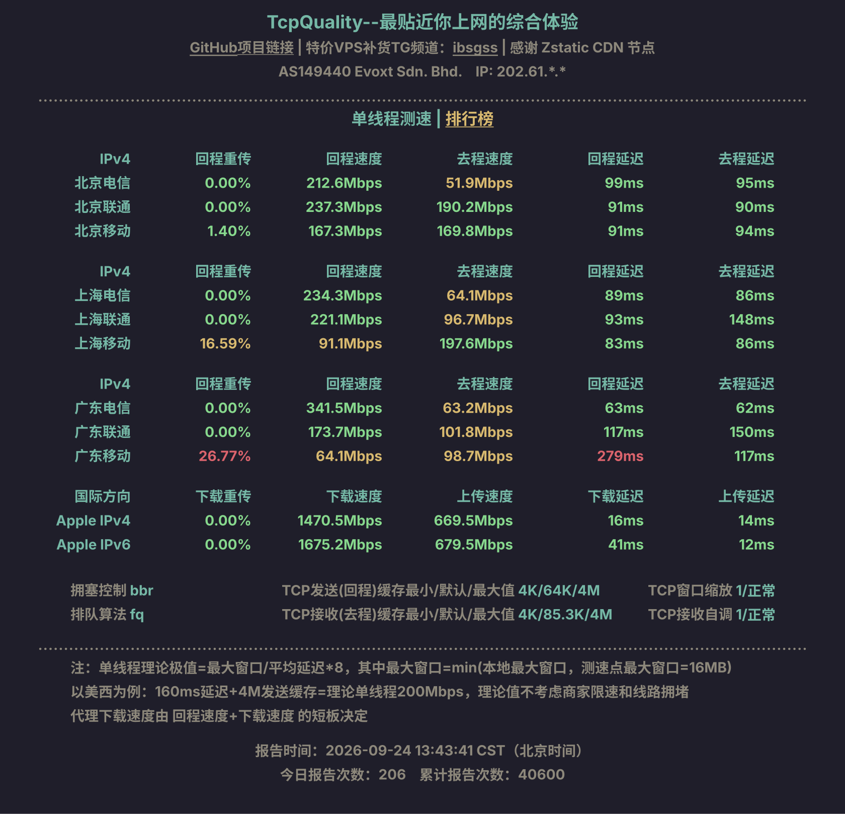 单线程测速