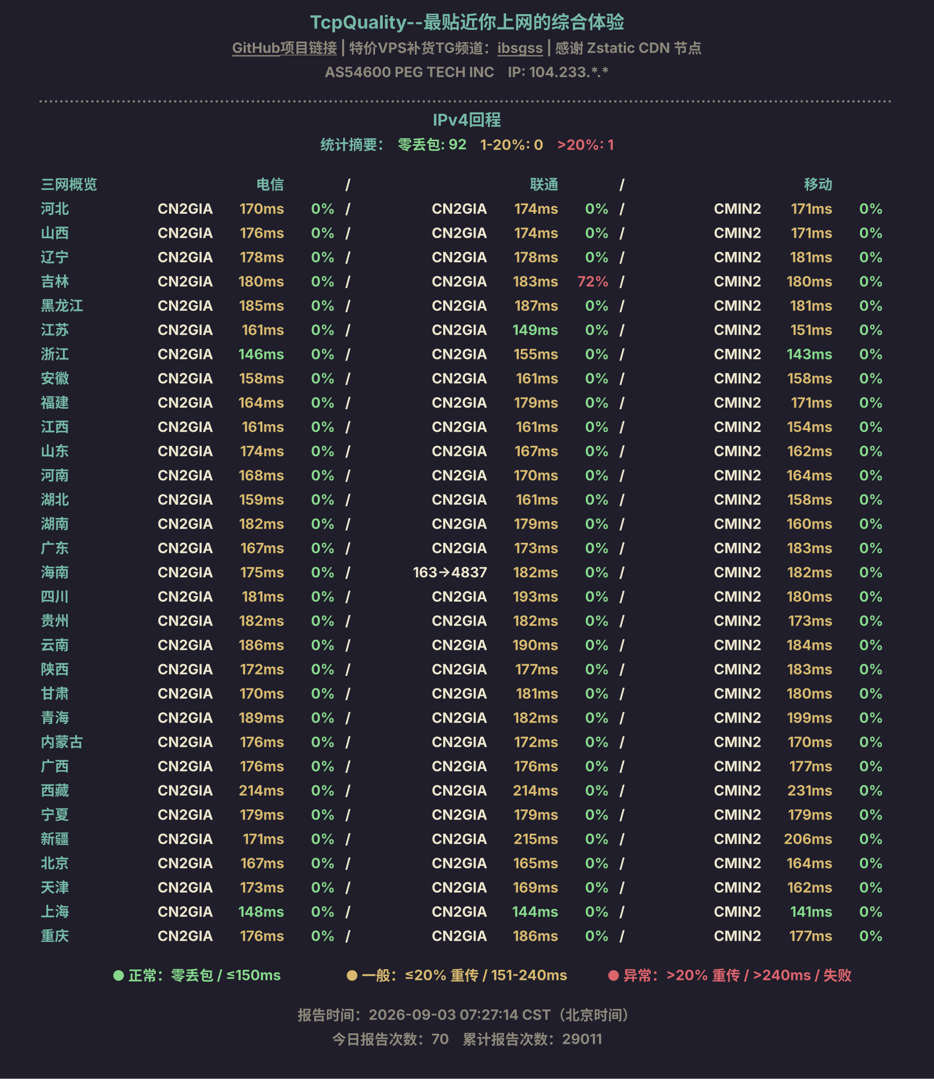 IPv4回程