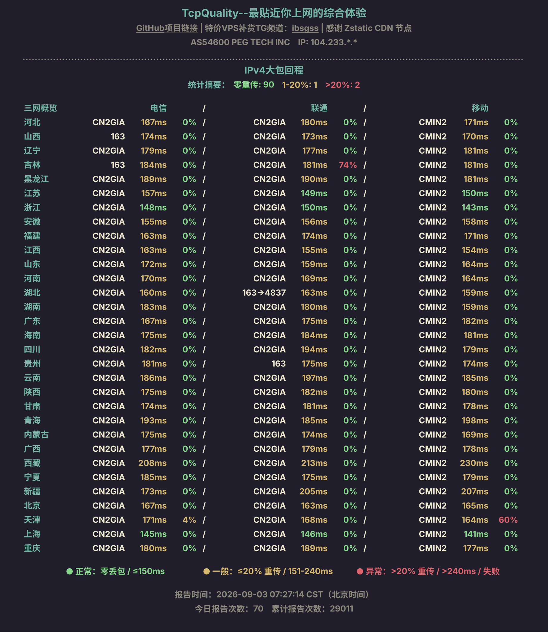 IPv4大包回程