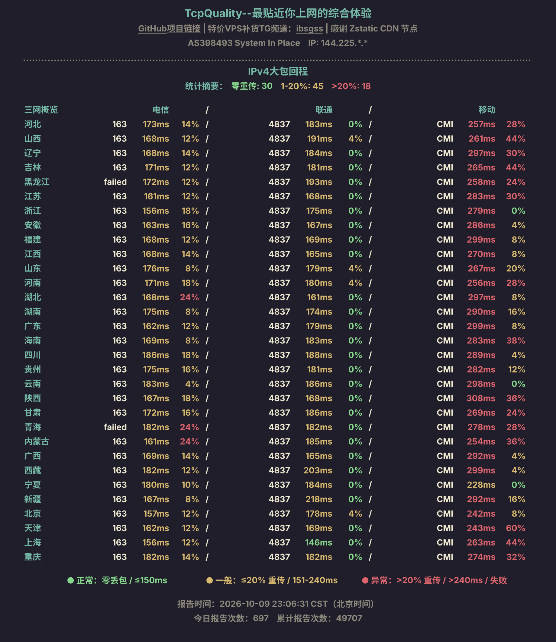 IPv4大包回程