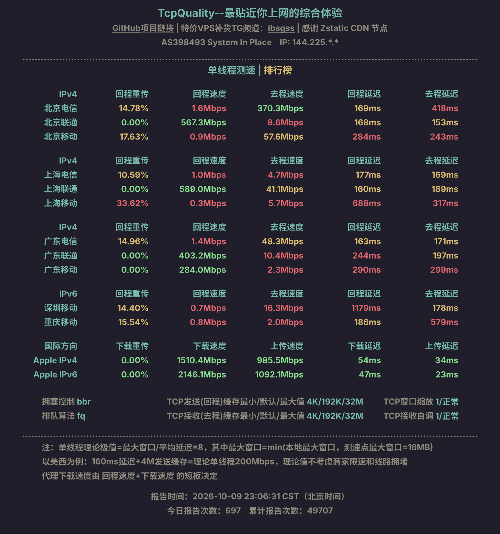 单线程测速