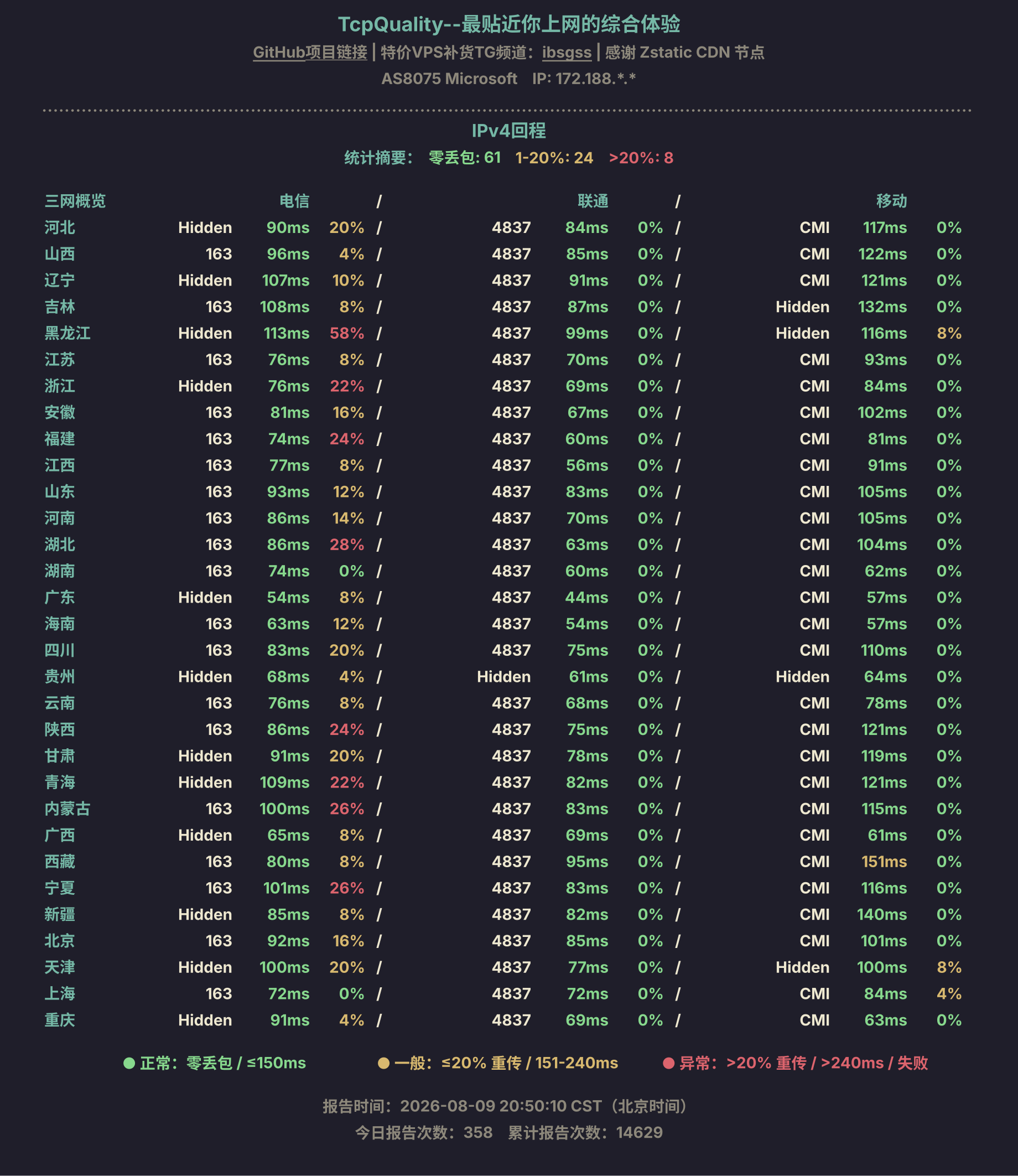 IPv4回程