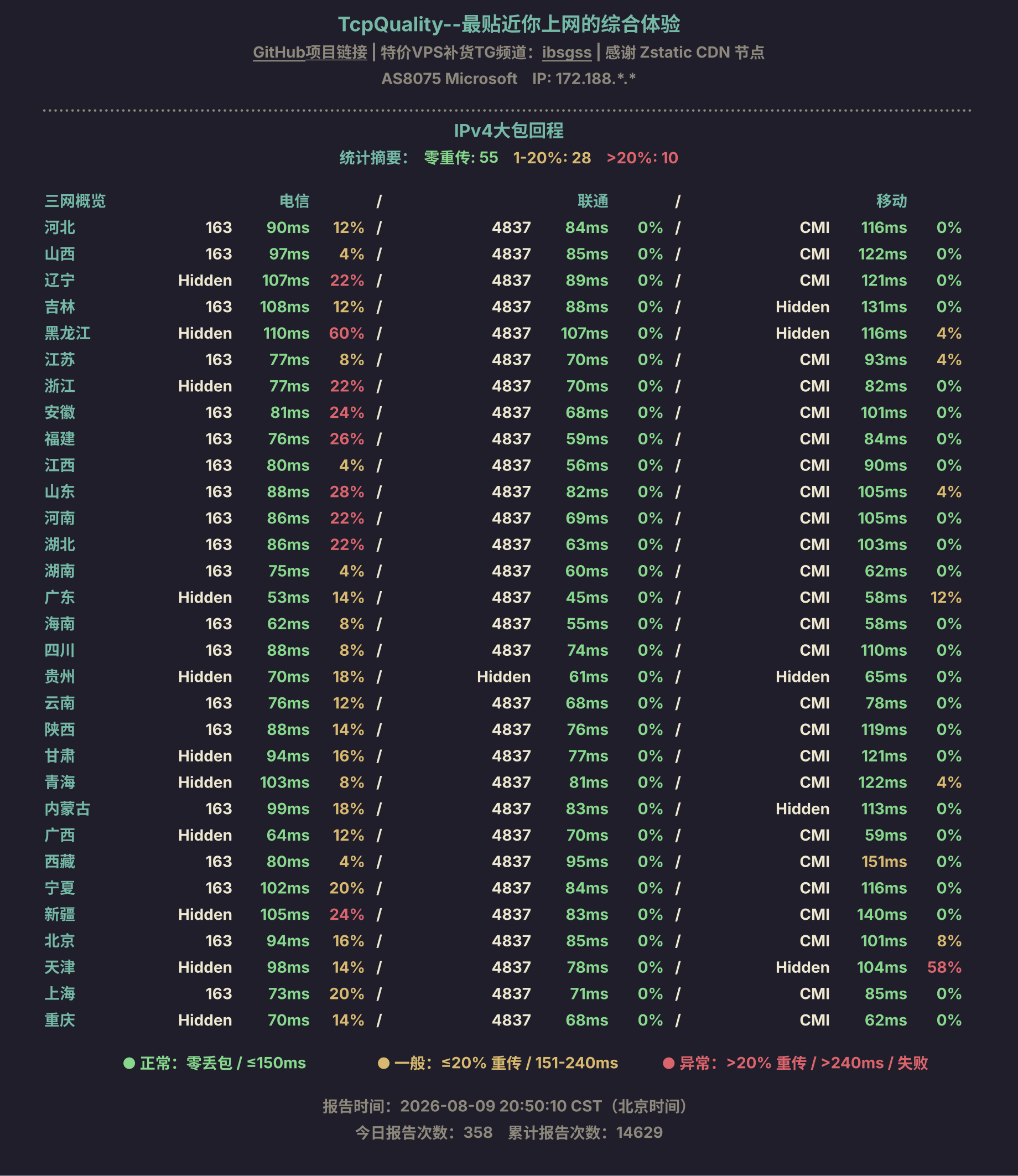 IPv4大包回程