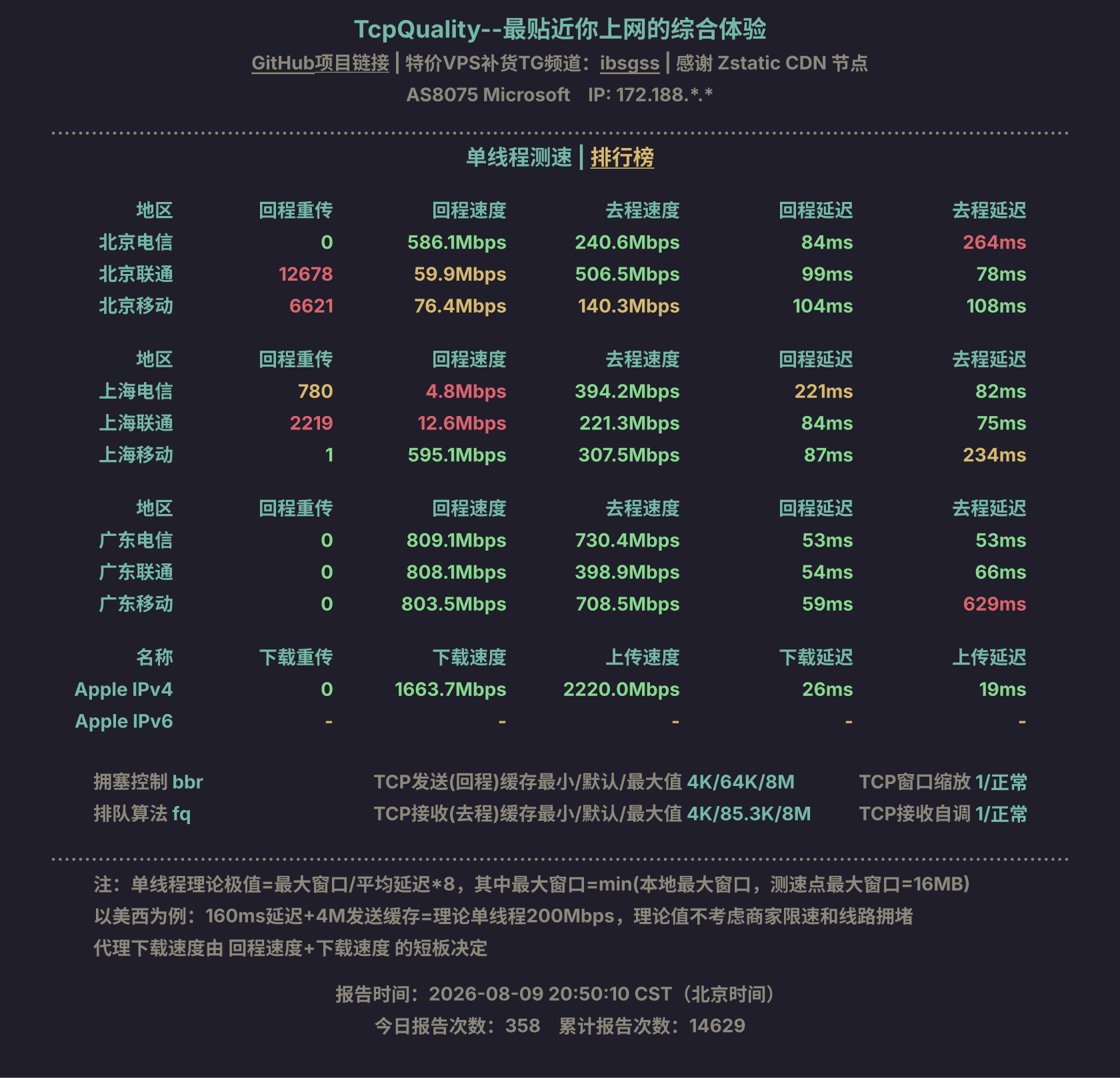 单线程测速
