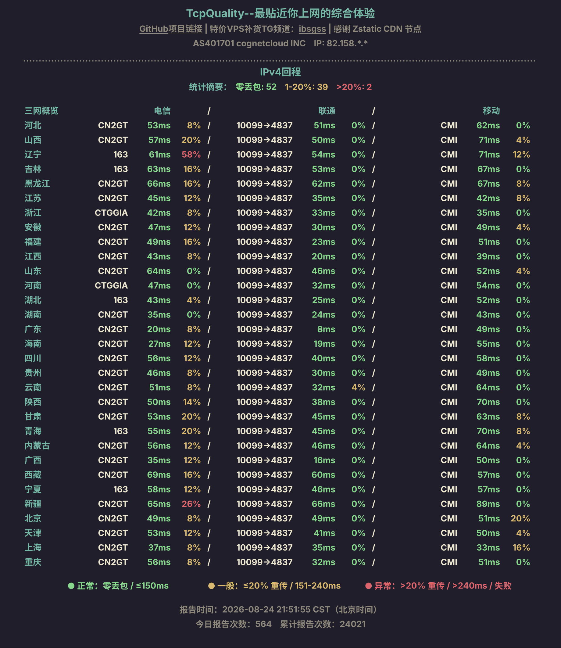 IPv4回程