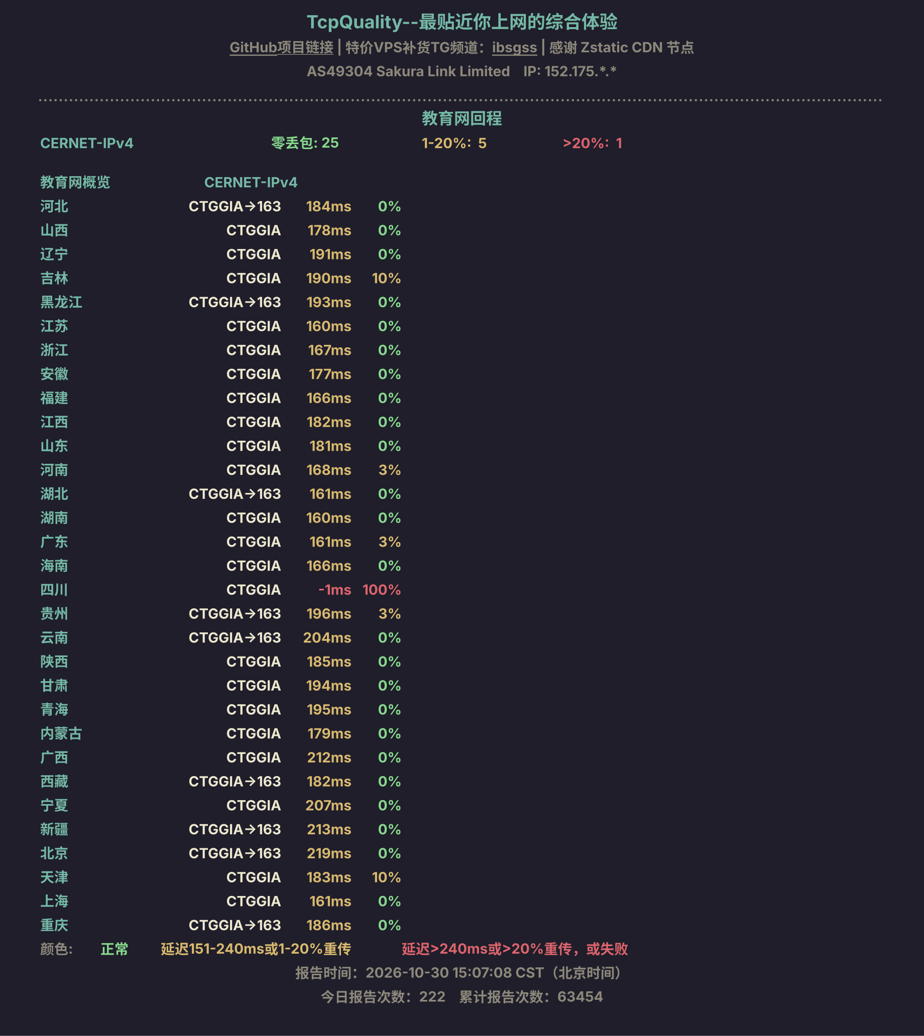 教育网回程