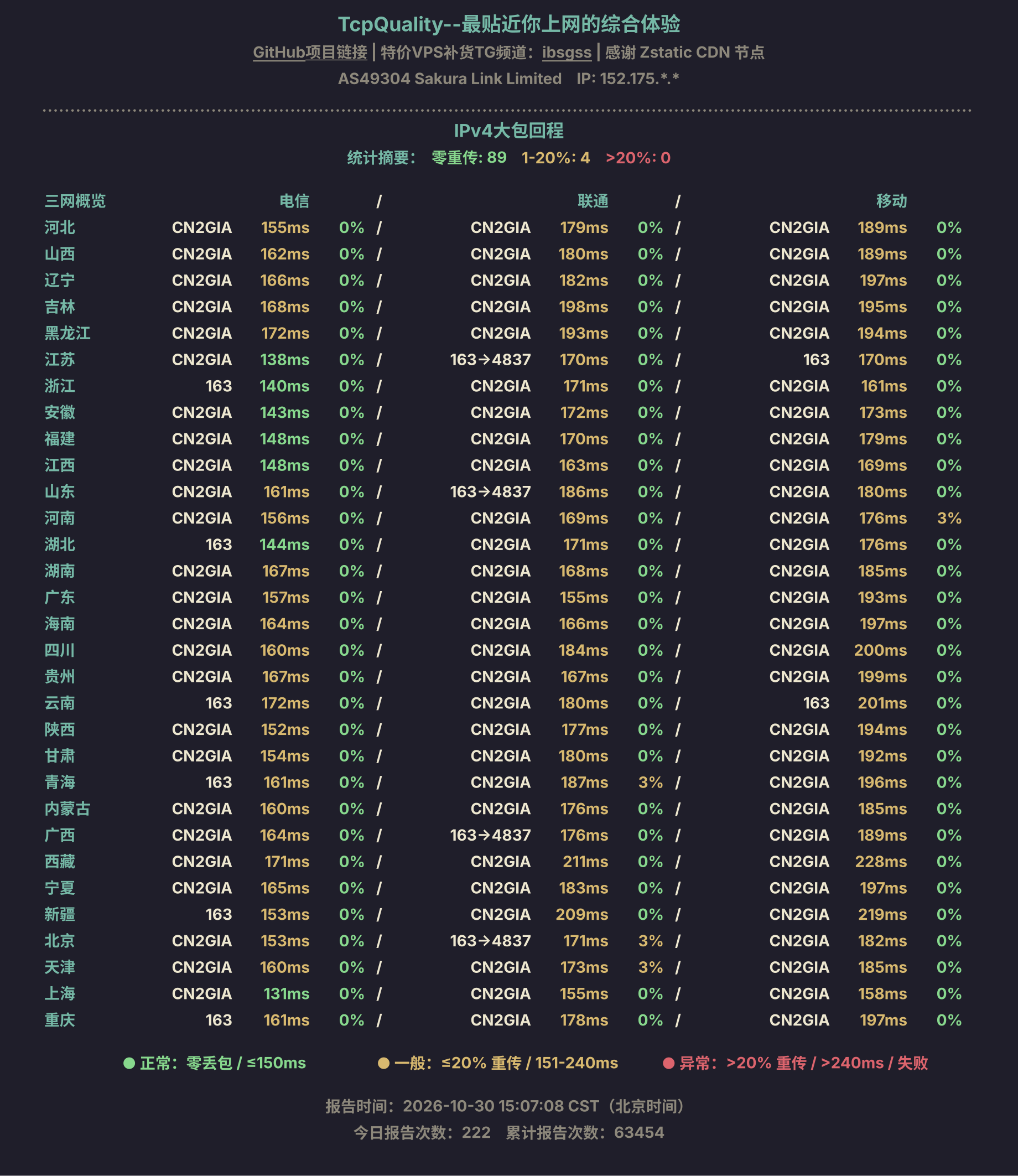 IPv4大包回程
