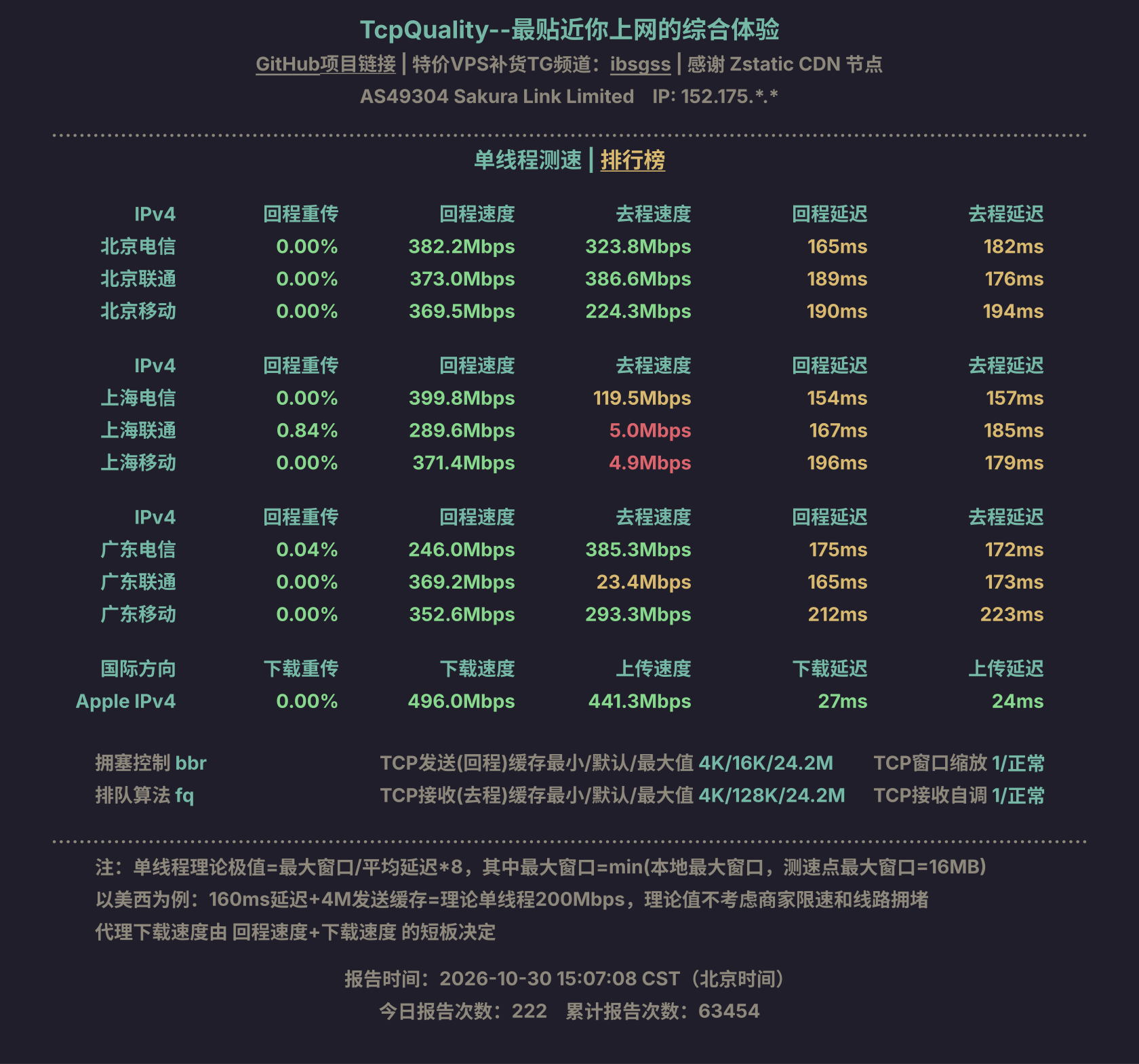 单线程测速