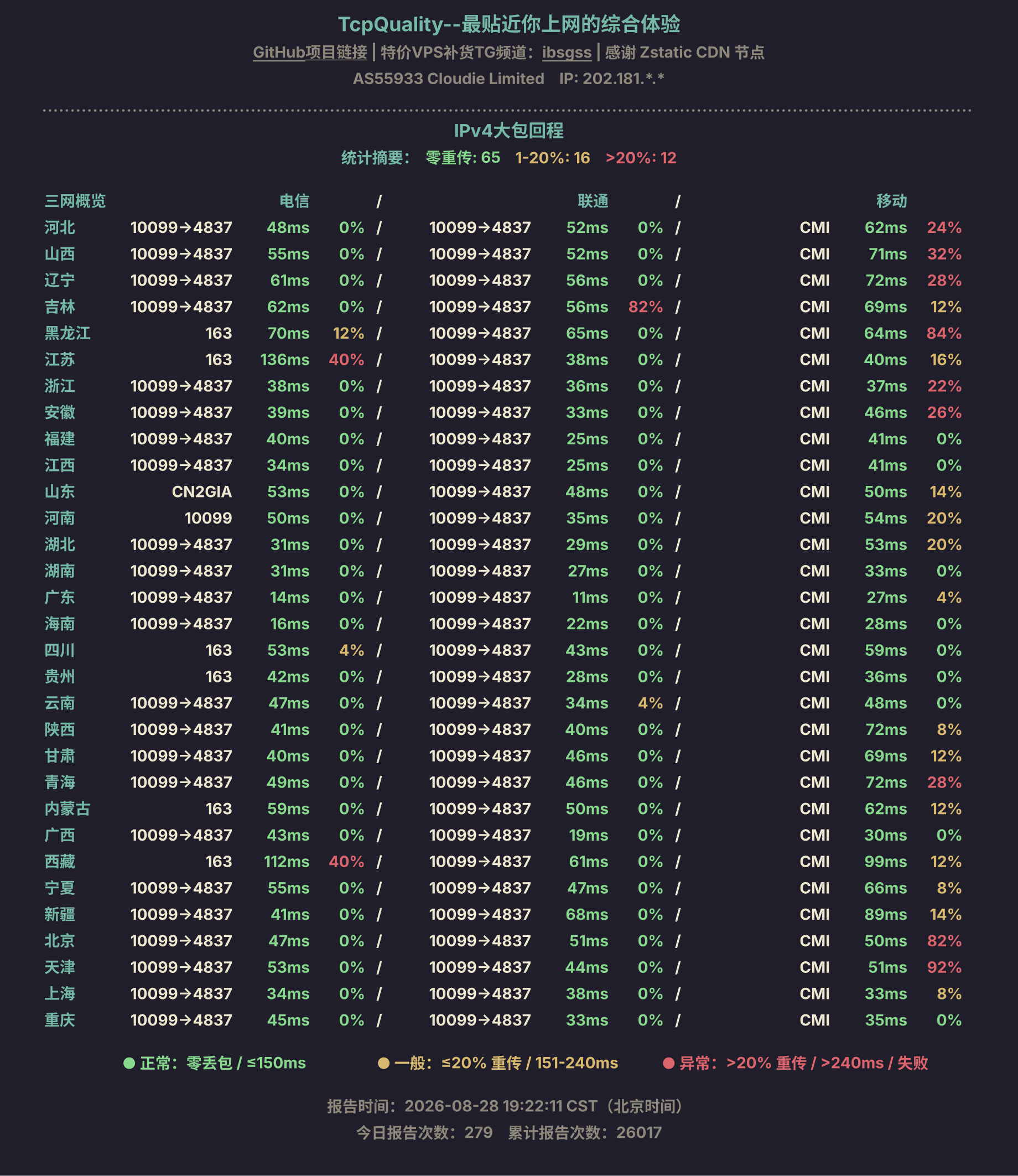 IPv4大包回程