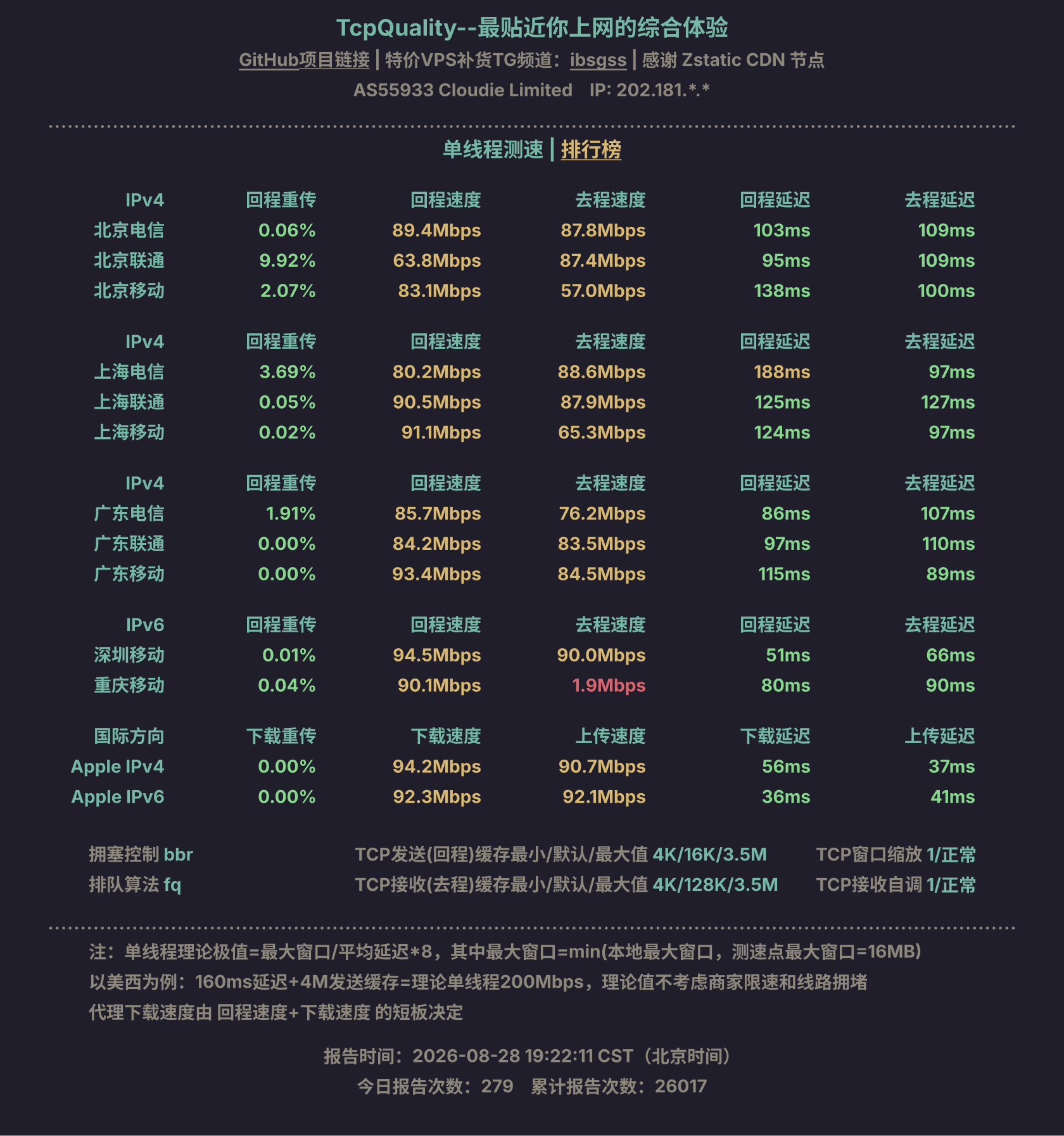 单线程测速