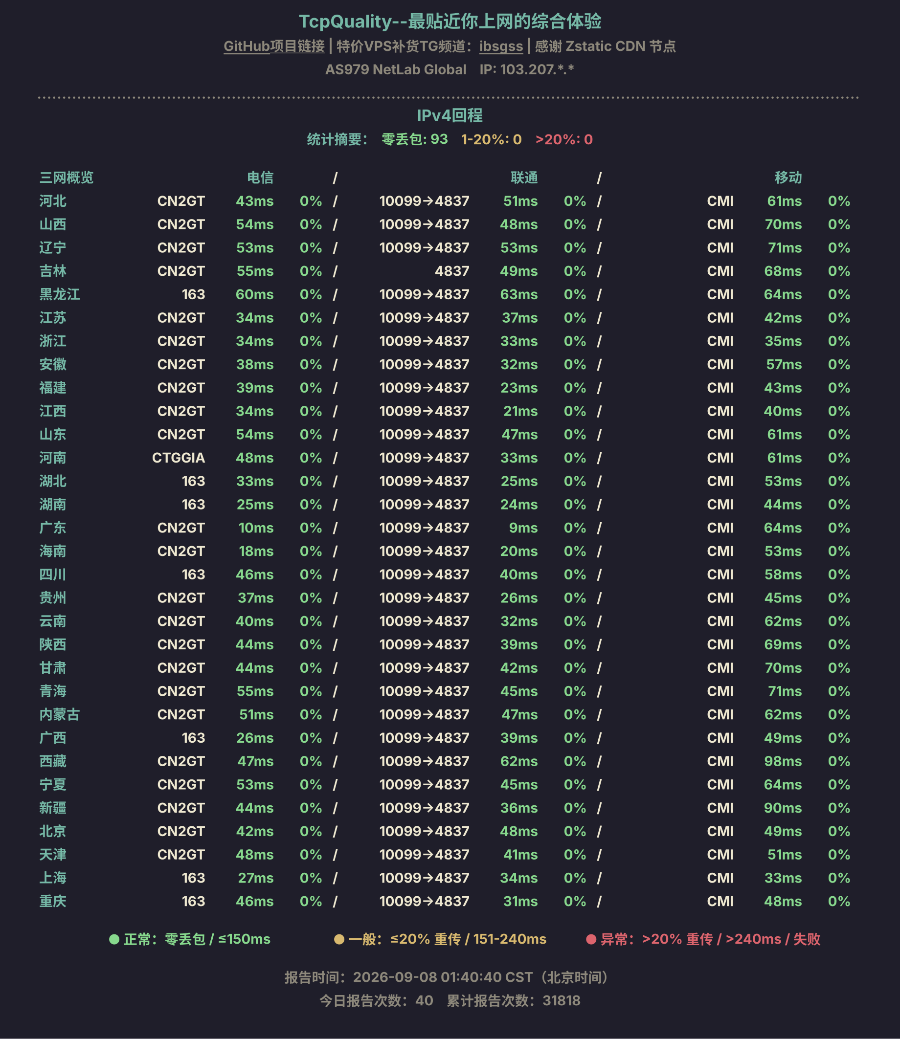 IPv4回程
