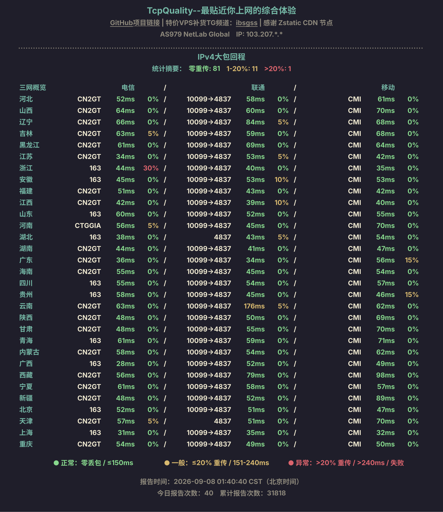 IPv4大包回程