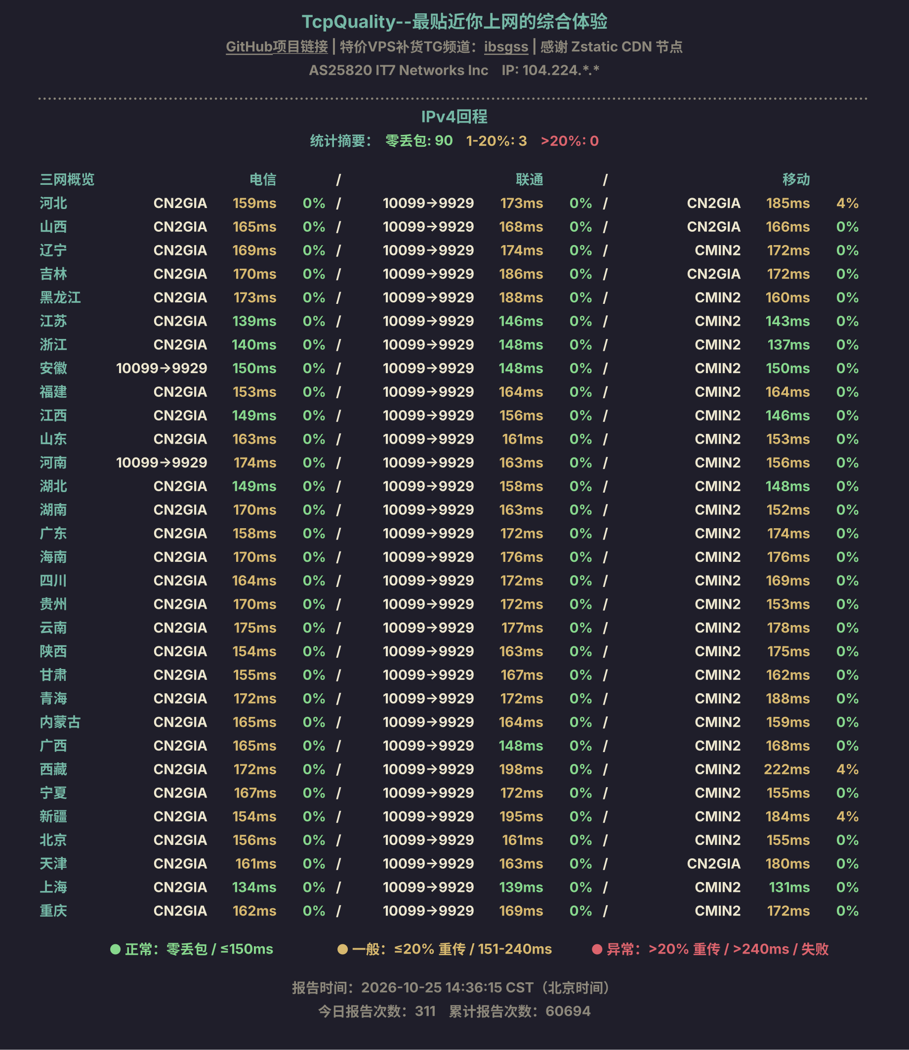 IPv4回程