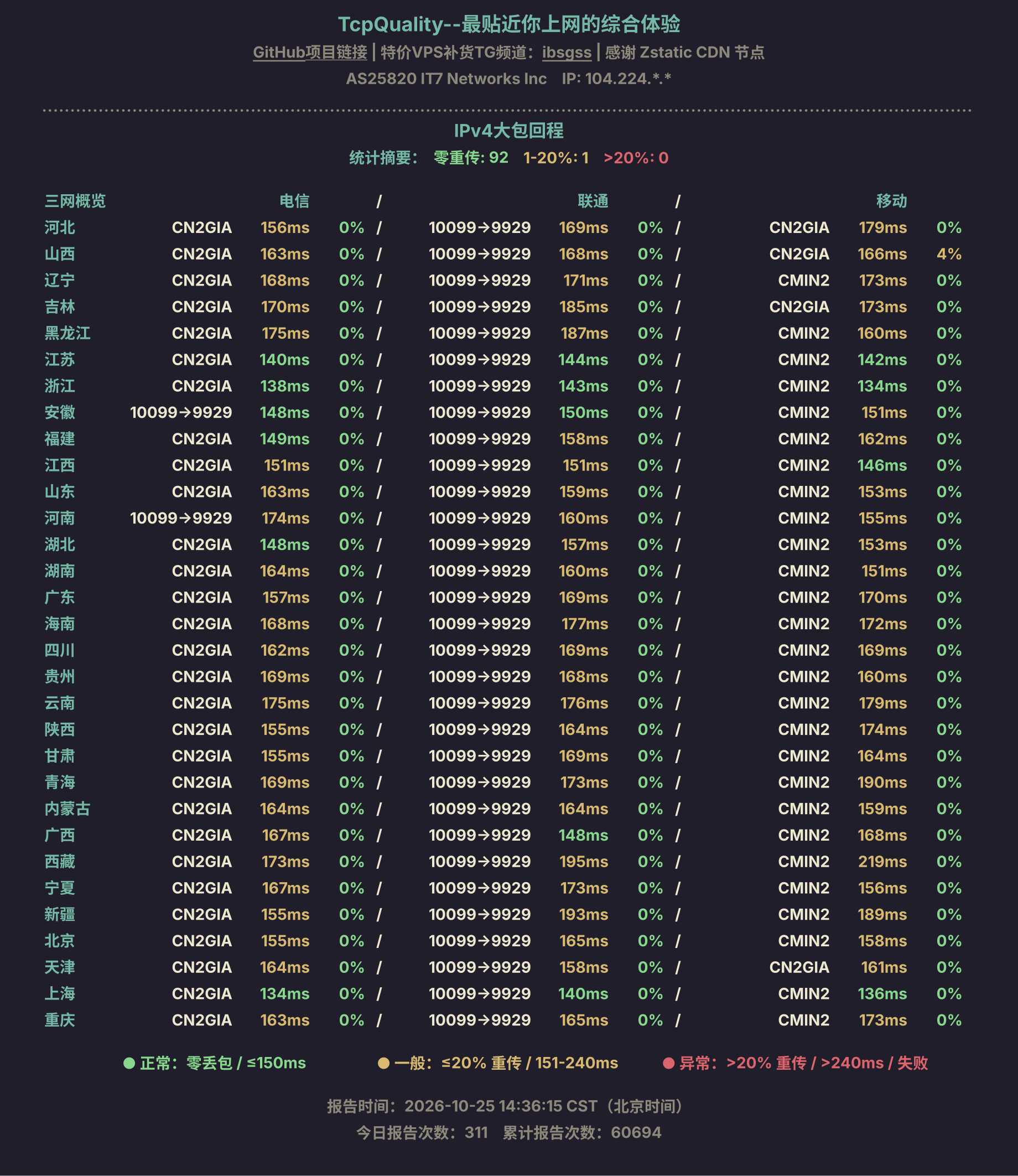 IPv4大包回程