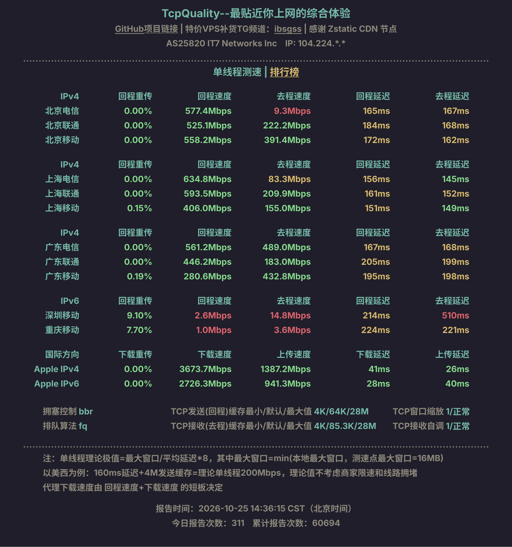 单线程测速
