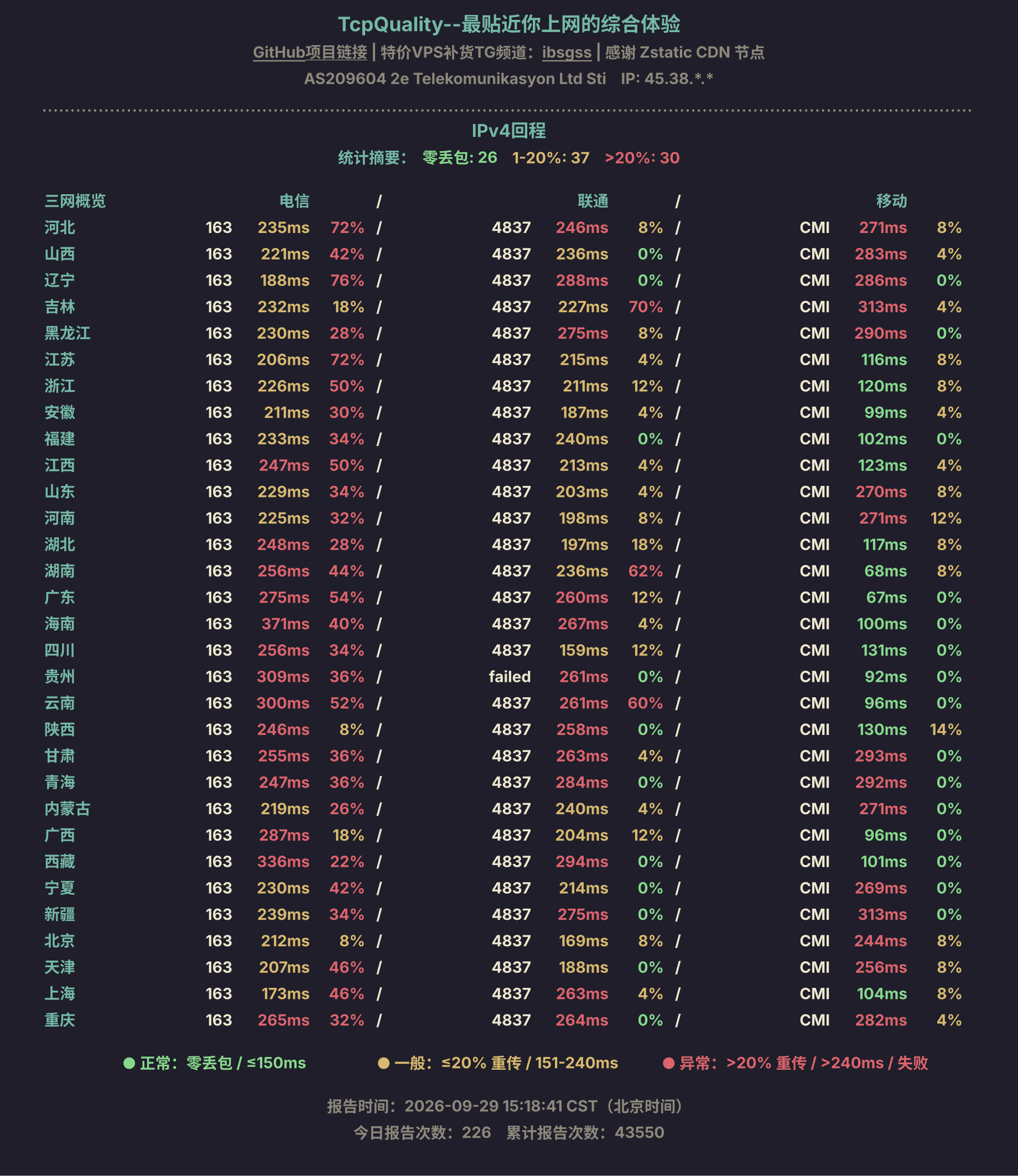 IPv4回程