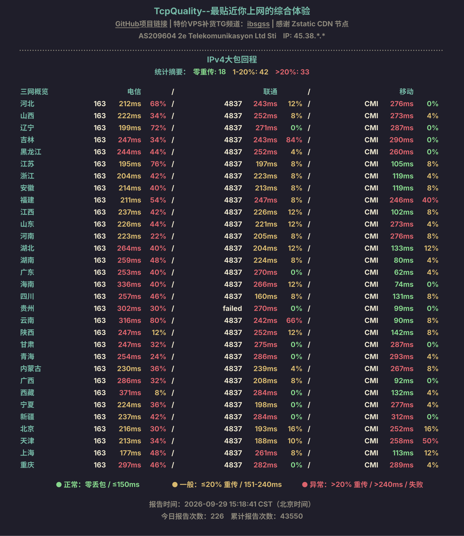 IPv4大包回程
