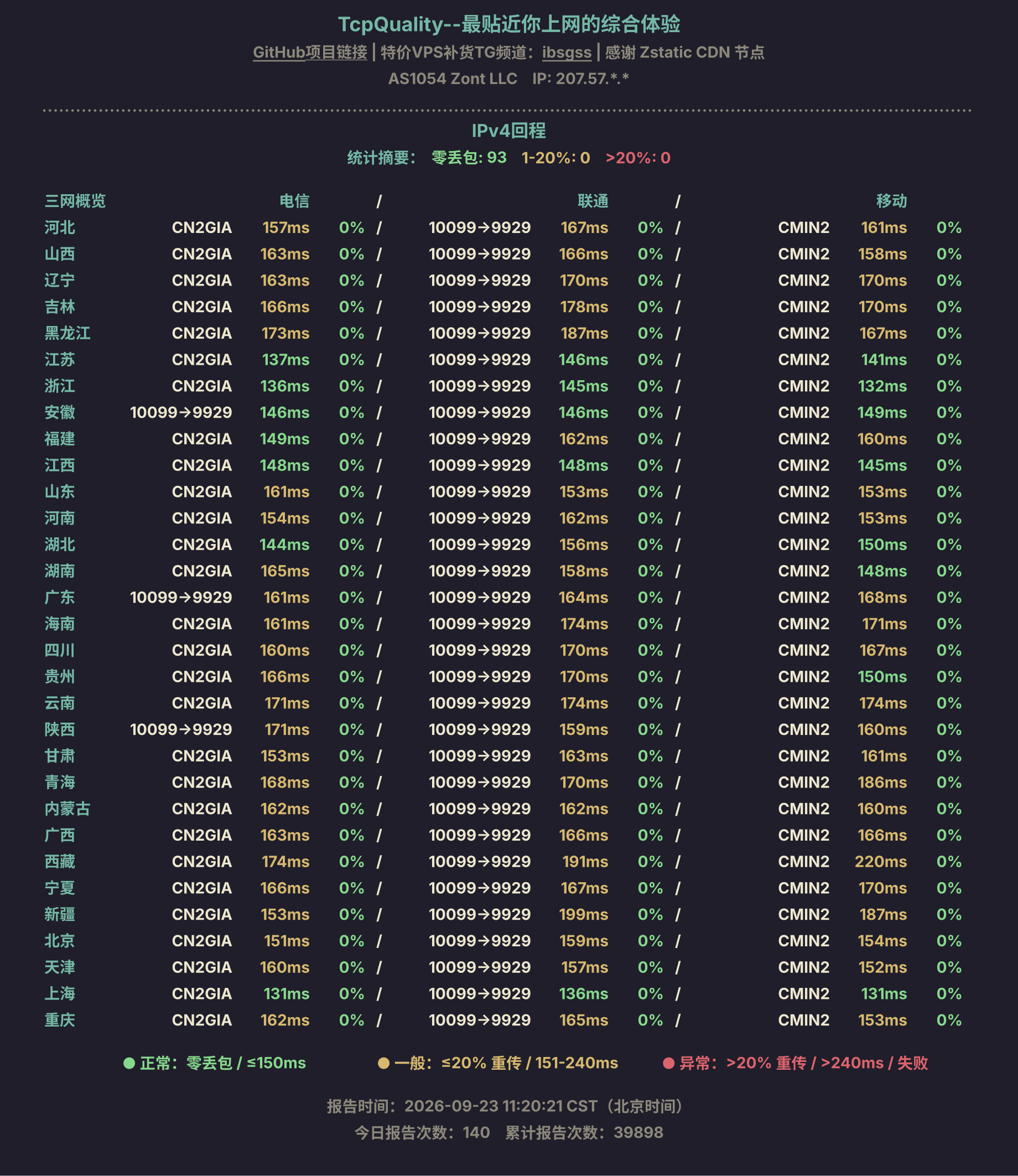 IPv4回程