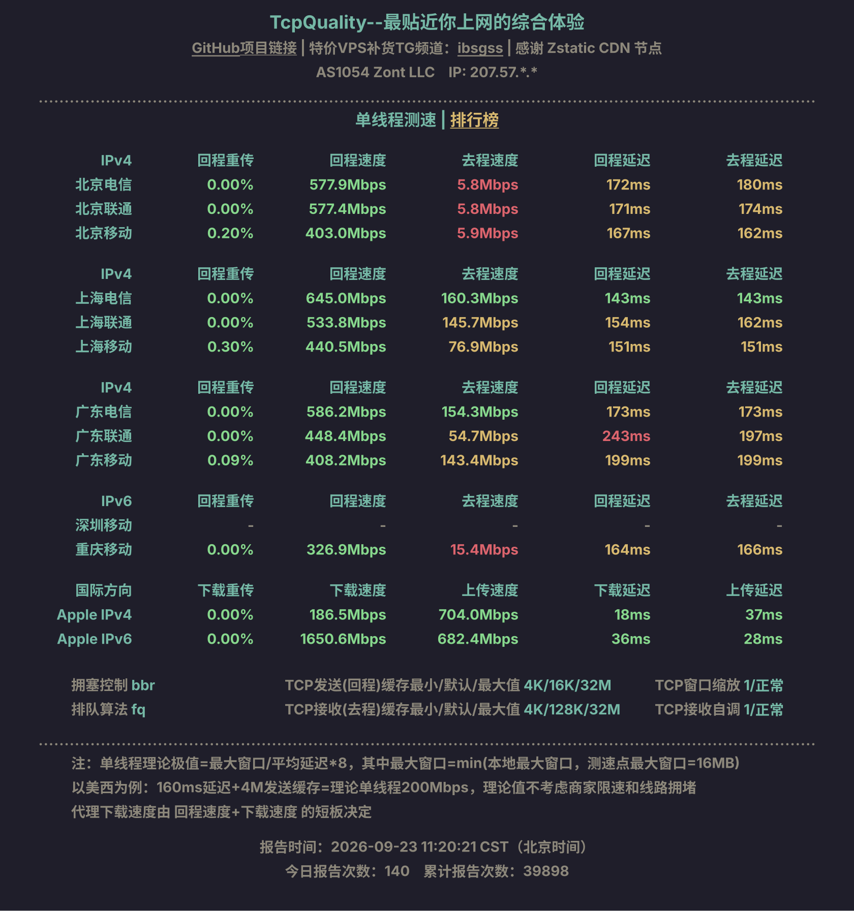 单线程测速