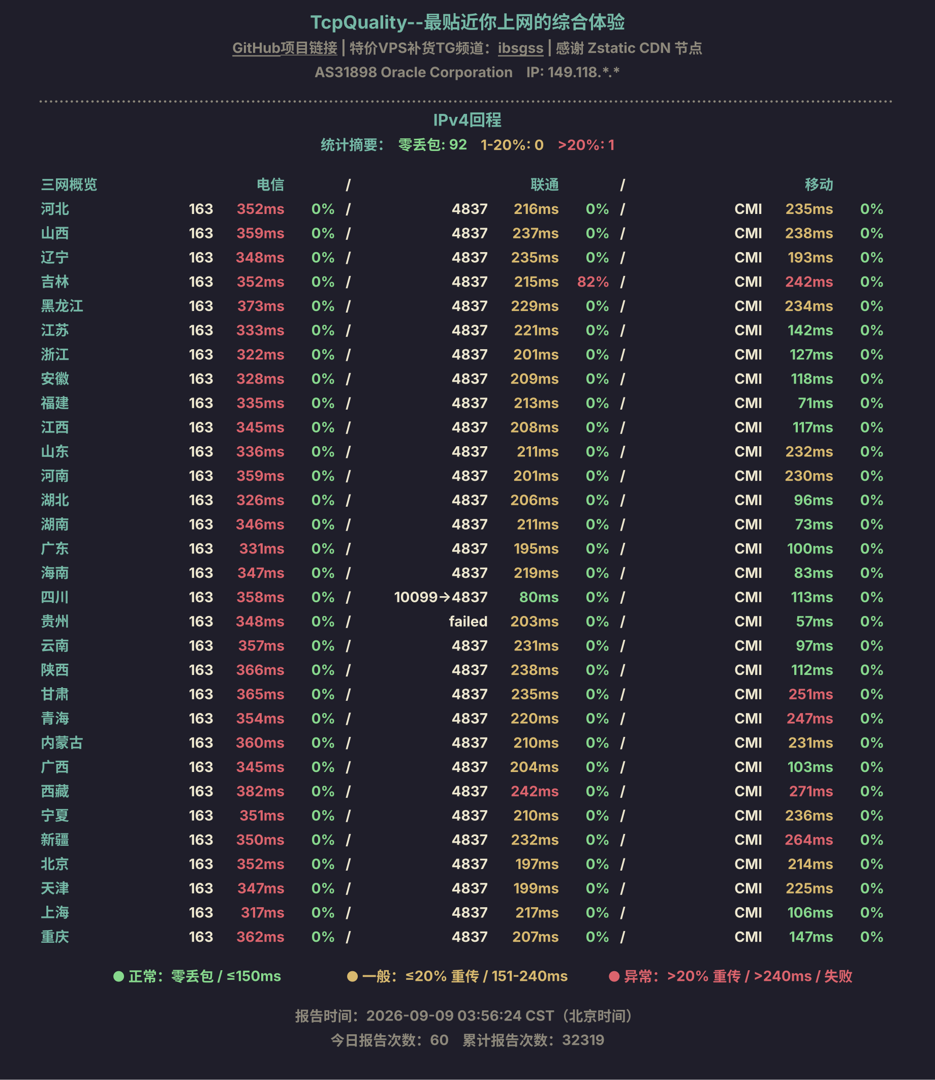 IPv4回程