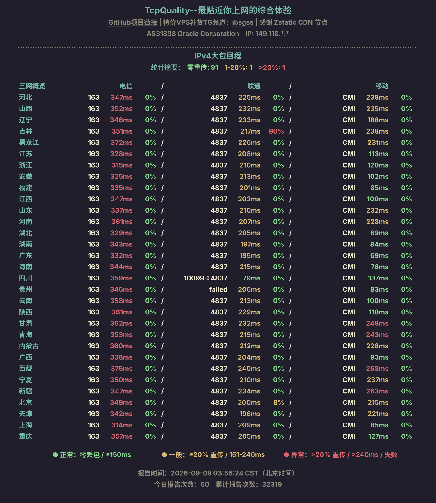 IPv4大包回程