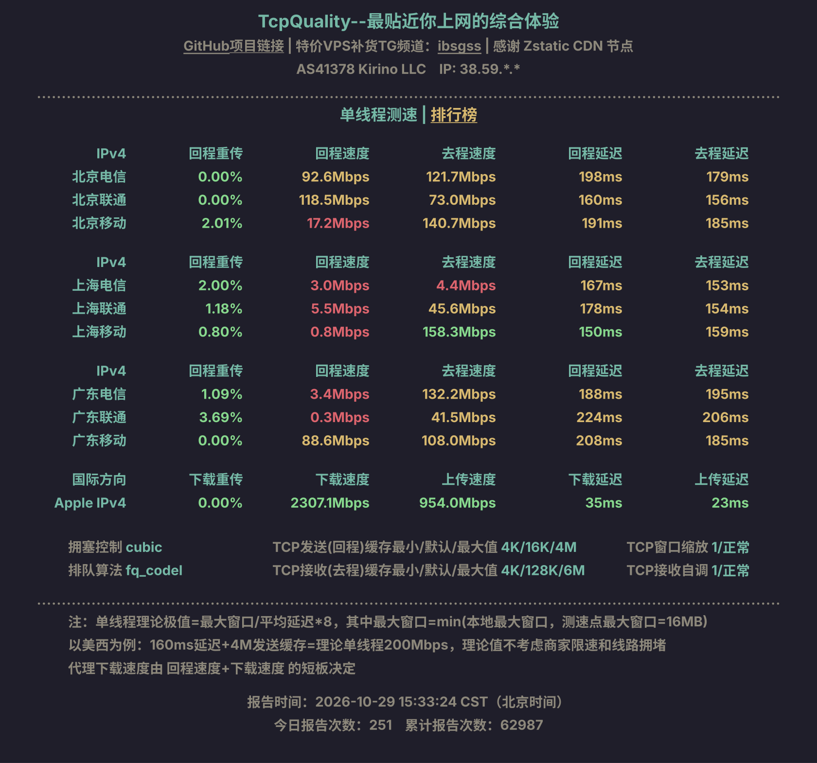 单线程测速
