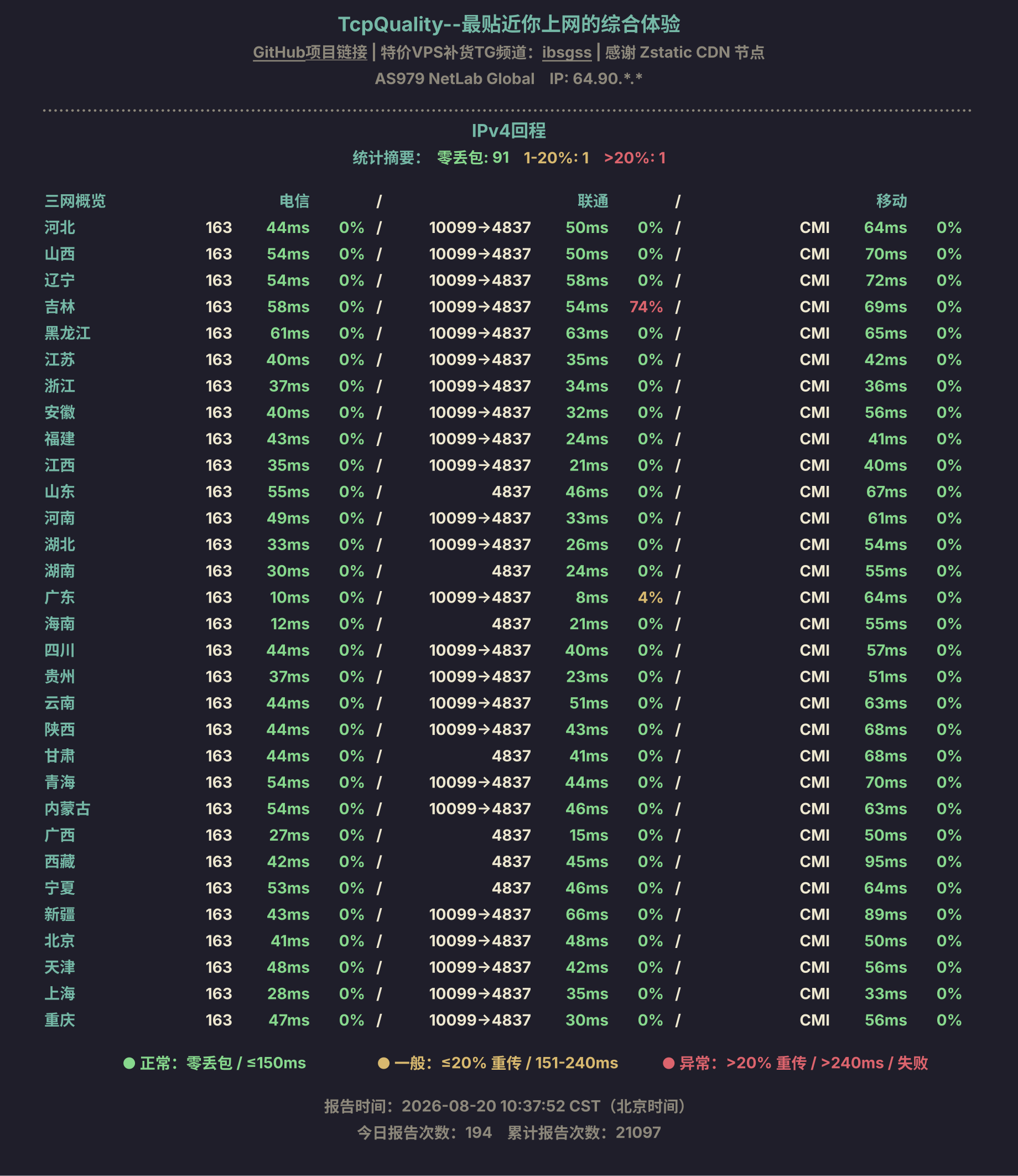 IPv4回程