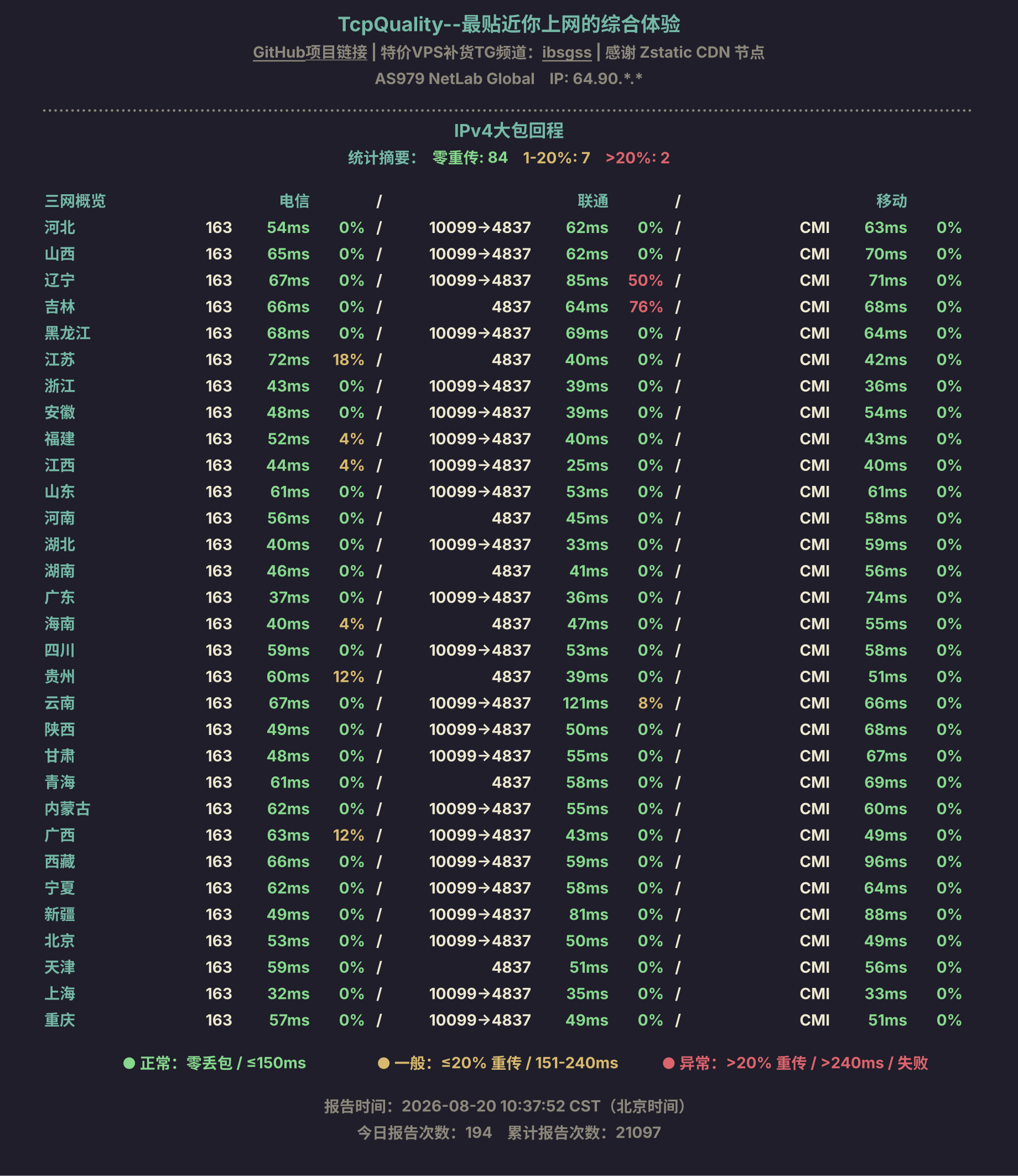 IPv4大包回程